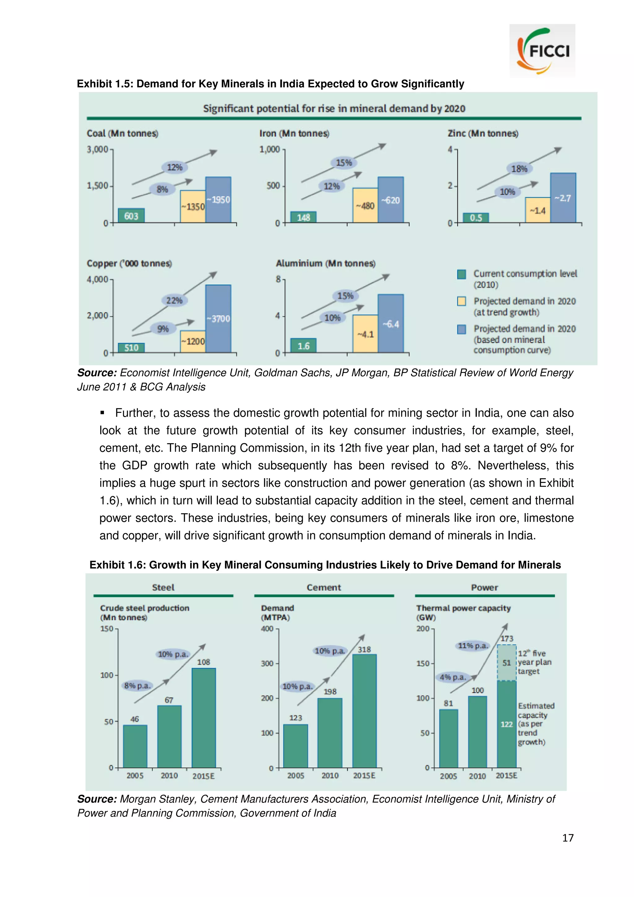 Exhibit 1.5: Demand for Key Minerals in India Expected to Grow Significantly

Source: Economist Intelligence Unit, Goldman Sachs, JP Morgan, BP Statistical Review of World Energy
June 2011 & BCG Analysis

Further, to assess the domestic growth potential for mining sector in India, one can also
look at the future growth potential of its key consumer industries, for example, steel,
cement, etc. The Planning Commission, in its 12th five year plan, had set a target of 9% for
the GDP growth rate which subsequently has been revised to 8%. Nevertheless, this
implies a huge spurt in sectors like construction and power generation (as shown in Exhibit
1.6), which in turn will lead to substantial capacity addition in the steel, cement and thermal
power sectors. These industries, being key consumers of minerals like iron ore, limestone
and copper, will drive significant growth in consumption demand of minerals in India.
Exhibit 1.6: Growth in Key Mineral Consuming Industries Likely to Drive Demand for Minerals

Source: Morgan Stanley, Cement Manufacturers Association, Economist Intelligence Unit, Ministry of
Power and Planning Commission, Government of India

17

 