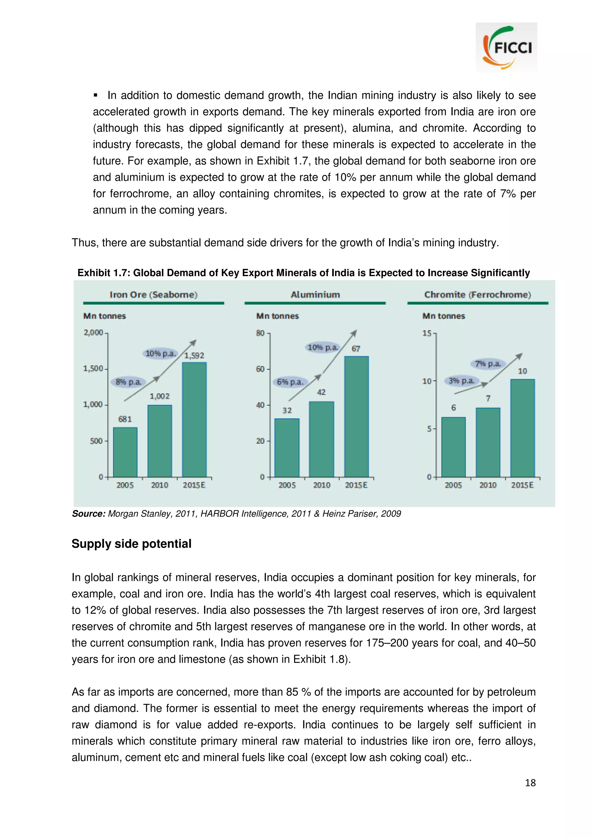 In addition to domestic demand growth, the Indian mining industry is also likely to see
accelerated growth in exports demand. The key minerals exported from India are iron ore
(although this has dipped significantly at present), alumina, and chromite. According to
industry forecasts, the global demand for these minerals is expected to accelerate in the
future. For example, as shown in Exhibit 1.7, the global demand for both seaborne iron ore
and aluminium is expected to grow at the rate of 10% per annum while the global demand
for ferrochrome, an alloy containing chromites, is expected to grow at the rate of 7% per
annum in the coming years.
Thus, there are substantial demand side drivers for the growth of India’s mining industry.
Exhibit 1.7: Global Demand of Key Export Minerals of India is Expected to Increase Significantly

Source: Morgan Stanley, 2011, HARBOR Intelligence, 2011 & Heinz Pariser, 2009

Supply side potential
In global rankings of mineral reserves, India occupies a dominant position for key minerals, for
example, coal and iron ore. India has the world’s 4th largest coal reserves, which is equivalent
to 12% of global reserves. India also possesses the 7th largest reserves of iron ore, 3rd largest
reserves of chromite and 5th largest reserves of manganese ore in the world. In other words, at
the current consumption rank, India has proven reserves for 175–200 years for coal, and 40–50
years for iron ore and limestone (as shown in Exhibit 1.8).
As far as imports are concerned, more than 85 % of the imports are accounted for by petroleum
and diamond. The former is essential to meet the energy requirements whereas the import of
raw diamond is for value added re-exports. India continues to be largely self sufficient in
minerals which constitute primary mineral raw material to industries like iron ore, ferro alloys,
aluminum, cement etc and mineral fuels like coal (except low ash coking coal) etc..
18

 