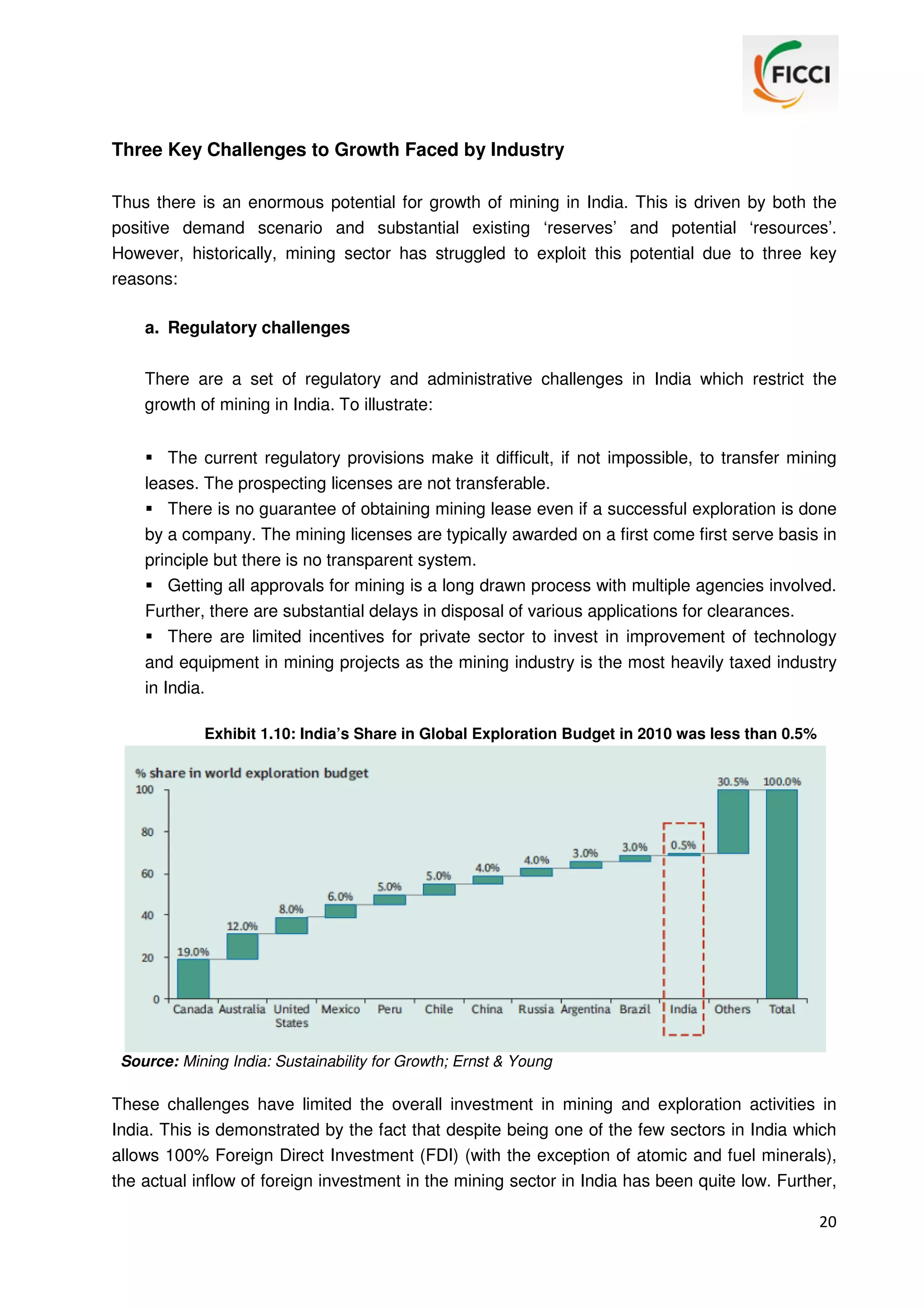Three Key Challenges to Growth Faced by Industry
Thus there is an enormous potential for growth of mining in India. This is driven by both the
positive demand scenario and substantial existing ‘reserves’ and potential ‘resources’.
However, historically, mining sector has struggled to exploit this potential due to three key
reasons:
a. Regulatory challenges
There are a set of regulatory and administrative challenges in India which restrict the
growth of mining in India. To illustrate:
The current regulatory provisions make it difficult, if not impossible, to transfer mining
leases. The prospecting licenses are not transferable.
There is no guarantee of obtaining mining lease even if a successful exploration is done
by a company. The mining licenses are typically awarded on a first come first serve basis in
principle but there is no transparent system.
Getting all approvals for mining is a long drawn process with multiple agencies involved.
Further, there are substantial delays in disposal of various applications for clearances.
There are limited incentives for private sector to invest in improvement of technology
and equipment in mining projects as the mining industry is the most heavily taxed industry
in India.
Exhibit 1.10: India’s Share in Global Exploration Budget in 2010 was less than 0.5%

Source: Mining India: Sustainability for Growth; Ernst & Young

These challenges have limited the overall investment in mining and exploration activities in
India. This is demonstrated by the fact that despite being one of the few sectors in India which
allows 100% Foreign Direct Investment (FDI) (with the exception of atomic and fuel minerals),
the actual inflow of foreign investment in the mining sector in India has been quite low. Further,
20

 