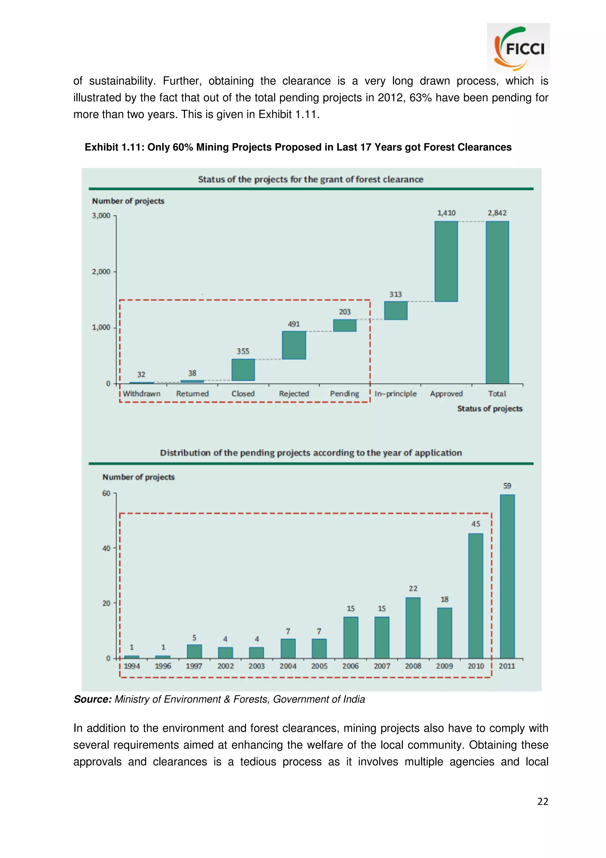 of sustainability. Further, obtaining the clearance is a very long drawn process, which is
illustrated by the fact that out of the total pending projects in 2012, 63% have been pending for
more than two years. This is given in Exhibit 1.11.
Exhibit 1.11: Only 60% Mining Projects Proposed in Last 17 Years got Forest Clearances

Source: Ministry of Environment & Forests, Government of India

In addition to the environment and forest clearances, mining projects also have to comply with
several requirements aimed at enhancing the welfare of the local community. Obtaining these
approvals and clearances is a tedious process as it involves multiple agencies and local

22

 
