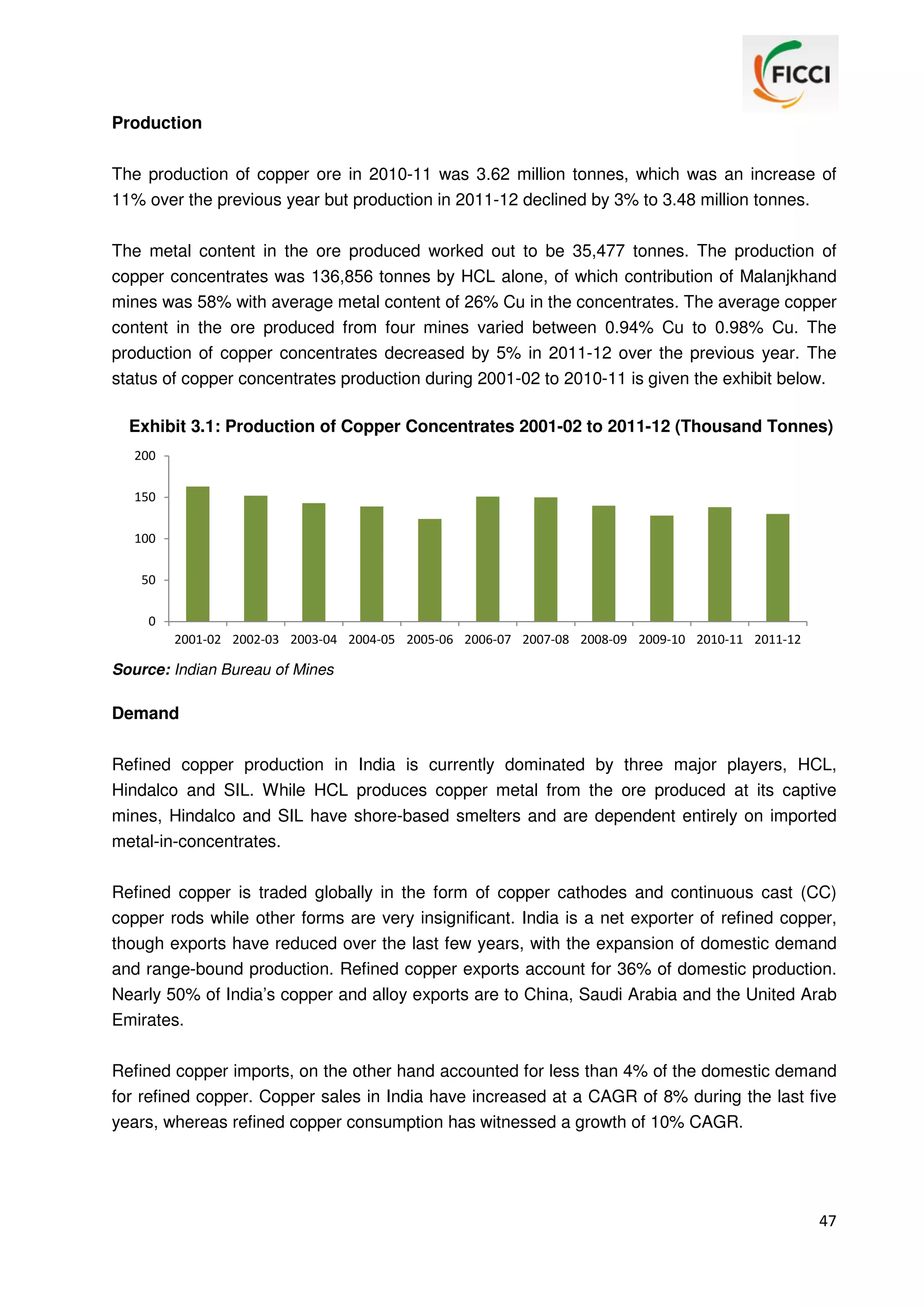 Production
The production of copper ore in 2010-11 was 3.62 million tonnes, which was an increase of
11% over the previous year but production in 2011-12 declined by 3% to 3.48 million tonnes.
The metal content in the ore produced worked out to be 35,477 tonnes. The production of
copper concentrates was 136,856 tonnes by HCL alone, of which contribution of Malanjkhand
mines was 58% with average metal content of 26% Cu in the concentrates. The average copper
content in the ore produced from four mines varied between 0.94% Cu to 0.98% Cu. The
production of copper concentrates decreased by 5% in 2011-12 over the previous year. The
status of copper concentrates production during 2001-02 to 2010-11 is given the exhibit below.
Exhibit 3.1: Production of Copper Concentrates 2001-02 to 2011-12 (Thousand Tonnes)
200
150
100
50
0
2001-02 2002-03 2003-04 2004-05 2005-06 2006-07 2007-08 2008-09 2009-10 2010-11 2011-12

Source: Indian Bureau of Mines

Demand
Refined copper production in India is currently dominated by three major players, HCL,
Hindalco and SIL. While HCL produces copper metal from the ore produced at its captive
mines, Hindalco and SIL have shore-based smelters and are dependent entirely on imported
metal-in-concentrates.
Refined copper is traded globally in the form of copper cathodes and continuous cast (CC)
copper rods while other forms are very insignificant. India is a net exporter of refined copper,
though exports have reduced over the last few years, with the expansion of domestic demand
and range-bound production. Refined copper exports account for 36% of domestic production.
Nearly 50% of India’s copper and alloy exports are to China, Saudi Arabia and the United Arab
Emirates.
Refined copper imports, on the other hand accounted for less than 4% of the domestic demand
for refined copper. Copper sales in India have increased at a CAGR of 8% during the last five
years, whereas refined copper consumption has witnessed a growth of 10% CAGR.

47

 