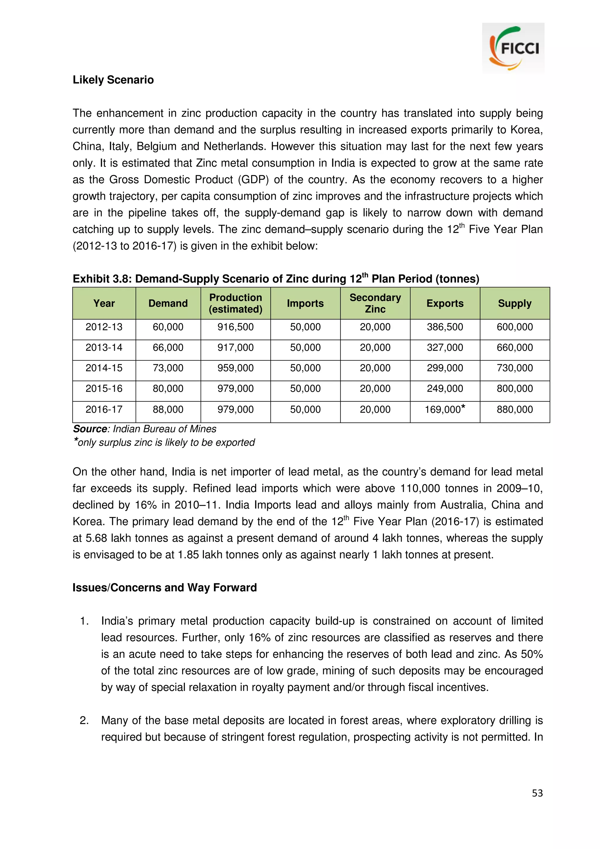 Likely Scenario
The enhancement in zinc production capacity in the country has translated into supply being
currently more than demand and the surplus resulting in increased exports primarily to Korea,
China, Italy, Belgium and Netherlands. However this situation may last for the next few years
only. It is estimated that Zinc metal consumption in India is expected to grow at the same rate
as the Gross Domestic Product (GDP) of the country. As the economy recovers to a higher
growth trajectory, per capita consumption of zinc improves and the infrastructure projects which
are in the pipeline takes off, the supply-demand gap is likely to narrow down with demand
catching up to supply levels. The zinc demand–supply scenario during the 12th Five Year Plan
(2012-13 to 2016-17) is given in the exhibit below:
Exhibit 3.8: Demand-Supply Scenario of Zinc during 12th Plan Period (tonnes)
Year

Demand

Production
(estimated)

Imports

Secondary
Zinc

Exports

Supply

2012-13

60,000

916,500

50,000

20,000

386,500

600,000

2013-14

66,000

917,000

50,000

20,000

327,000

660,000

2014-15

73,000

959,000

50,000

20,000

299,000

730,000

2015-16

80,000

979,000

50,000

20,000

249,000

800,000

2016-17

88,000

979,000

50,000

20,000

169,000*

880,000

Source: Indian Bureau of Mines
*only surplus zinc is likely to be exported

On the other hand, India is net importer of lead metal, as the country’s demand for lead metal
far exceeds its supply. Refined lead imports which were above 110,000 tonnes in 2009–10,
declined by 16% in 2010–11. India Imports lead and alloys mainly from Australia, China and
Korea. The primary lead demand by the end of the 12th Five Year Plan (2016-17) is estimated
at 5.68 lakh tonnes as against a present demand of around 4 lakh tonnes, whereas the supply
is envisaged to be at 1.85 lakh tonnes only as against nearly 1 lakh tonnes at present.
Issues/Concerns and Way Forward
1.

India’s primary metal production capacity build-up is constrained on account of limited
lead resources. Further, only 16% of zinc resources are classified as reserves and there
is an acute need to take steps for enhancing the reserves of both lead and zinc. As 50%
of the total zinc resources are of low grade, mining of such deposits may be encouraged
by way of special relaxation in royalty payment and/or through fiscal incentives.

2.

Many of the base metal deposits are located in forest areas, where exploratory drilling is
required but because of stringent forest regulation, prospecting activity is not permitted. In

53

 