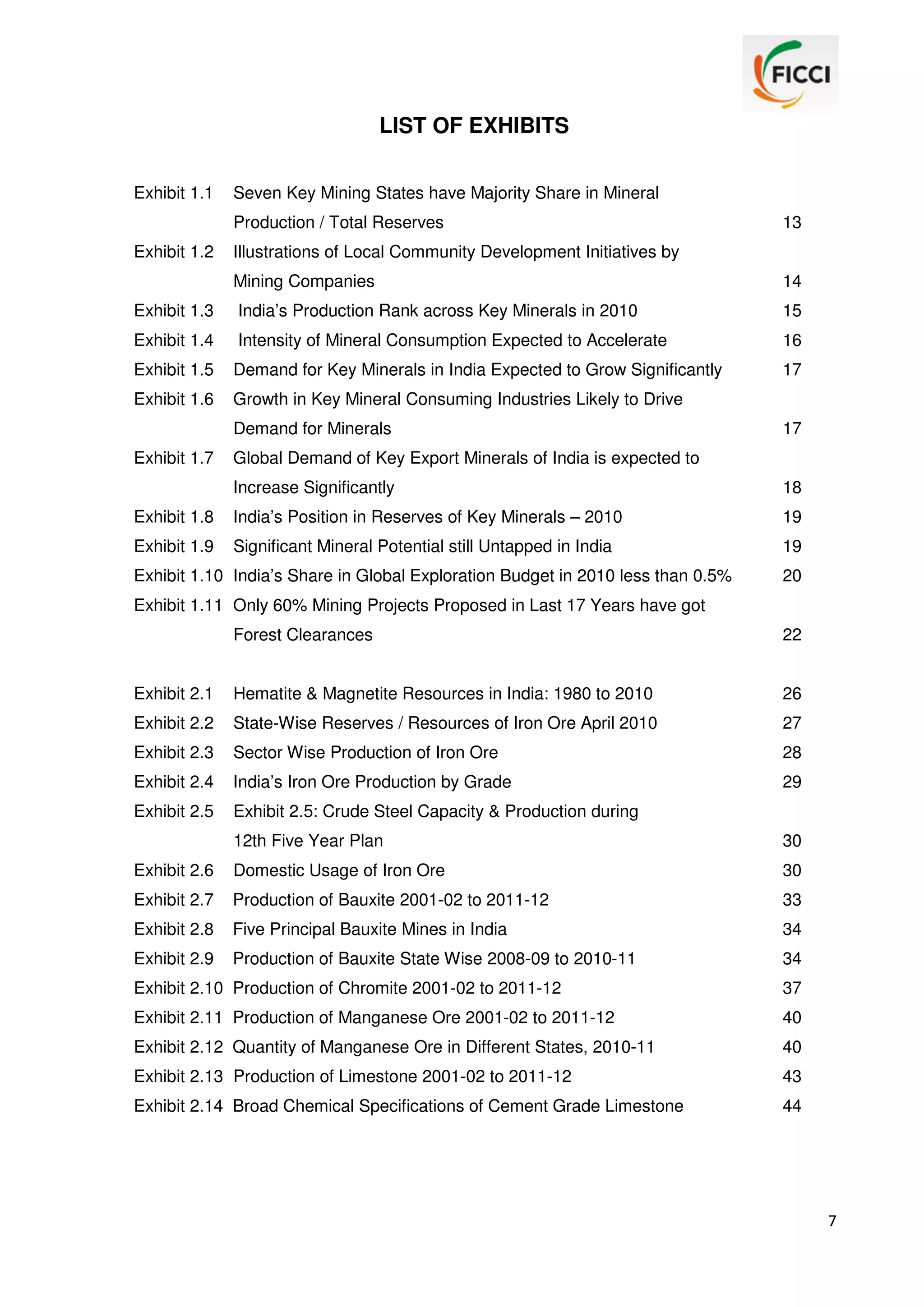 LIST OF EXHIBITS
Exhibit 1.1

Seven Key Mining States have Majority Share in Mineral
Production / Total Reserves

Exhibit 1.2

13

Illustrations of Local Community Development Initiatives by
Mining Companies

14

Exhibit 1.3

India’s Production Rank across Key Minerals in 2010

15

Exhibit 1.4

Intensity of Mineral Consumption Expected to Accelerate

16

Exhibit 1.5

Demand for Key Minerals in India Expected to Grow Significantly

17

Exhibit 1.6

Growth in Key Mineral Consuming Industries Likely to Drive
Demand for Minerals

Exhibit 1.7

17

Global Demand of Key Export Minerals of India is expected to
Increase Significantly

18

Exhibit 1.8

India’s Position in Reserves of Key Minerals – 2010

19

Exhibit 1.9

Significant Mineral Potential still Untapped in India

19

Exhibit 1.10 India’s Share in Global Exploration Budget in 2010 less than 0.5%

20

Exhibit 1.11 Only 60% Mining Projects Proposed in Last 17 Years have got
Forest Clearances

22

Exhibit 2.1

Hematite & Magnetite Resources in India: 1980 to 2010

26

Exhibit 2.2

State-Wise Reserves / Resources of Iron Ore April 2010

27

Exhibit 2.3

Sector Wise Production of Iron Ore

28

Exhibit 2.4

India’s Iron Ore Production by Grade

29

Exhibit 2.5

Exhibit 2.5: Crude Steel Capacity & Production during
12th Five Year Plan

30

Exhibit 2.6

Domestic Usage of Iron Ore

30

Exhibit 2.7

Production of Bauxite 2001-02 to 2011-12

33

Exhibit 2.8

Five Principal Bauxite Mines in India

34

Exhibit 2.9

Production of Bauxite State Wise 2008-09 to 2010-11

34

Exhibit 2.10 Production of Chromite 2001-02 to 2011-12

37

Exhibit 2.11 Production of Manganese Ore 2001-02 to 2011-12

40

Exhibit 2.12 Quantity of Manganese Ore in Different States, 2010-11

40

Exhibit 2.13 Production of Limestone 2001-02 to 2011-12

43

Exhibit 2.14 Broad Chemical Specifications of Cement Grade Limestone

44

7

 