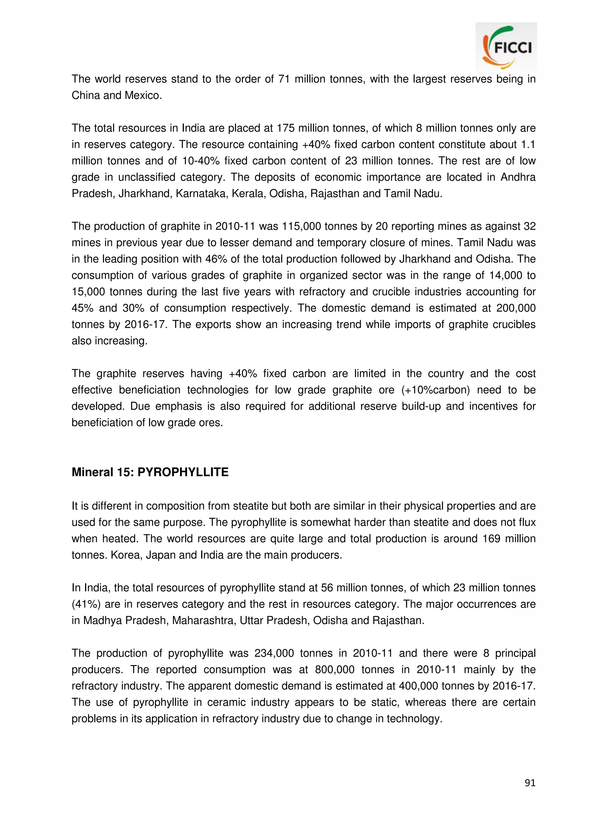 The world reserves stand to the order of 71 million tonnes, with the largest reserves being in
China and Mexico.
The total resources in India are placed at 175 million tonnes, of which 8 million tonnes only are
in reserves category. The resource containing +40% fixed carbon content constitute about 1.1
million tonnes and of 10-40% fixed carbon content of 23 million tonnes. The rest are of low
grade in unclassified category. The deposits of economic importance are located in Andhra
Pradesh, Jharkhand, Karnataka, Kerala, Odisha, Rajasthan and Tamil Nadu.
The production of graphite in 2010-11 was 115,000 tonnes by 20 reporting mines as against 32
mines in previous year due to lesser demand and temporary closure of mines. Tamil Nadu was
in the leading position with 46% of the total production followed by Jharkhand and Odisha. The
consumption of various grades of graphite in organized sector was in the range of 14,000 to
15,000 tonnes during the last five years with refractory and crucible industries accounting for
45% and 30% of consumption respectively. The domestic demand is estimated at 200,000
tonnes by 2016-17. The exports show an increasing trend while imports of graphite crucibles
also increasing.
The graphite reserves having +40% fixed carbon are limited in the country and the cost
effective beneficiation technologies for low grade graphite ore (+10%carbon) need to be
developed. Due emphasis is also required for additional reserve build-up and incentives for
beneficiation of low grade ores.

Mineral 15: PYROPHYLLITE
It is different in composition from steatite but both are similar in their physical properties and are
used for the same purpose. The pyrophyllite is somewhat harder than steatite and does not flux
when heated. The world resources are quite large and total production is around 169 million
tonnes. Korea, Japan and India are the main producers.
In India, the total resources of pyrophyllite stand at 56 million tonnes, of which 23 million tonnes
(41%) are in reserves category and the rest in resources category. The major occurrences are
in Madhya Pradesh, Maharashtra, Uttar Pradesh, Odisha and Rajasthan.
The production of pyrophyllite was 234,000 tonnes in 2010-11 and there were 8 principal
producers. The reported consumption was at 800,000 tonnes in 2010-11 mainly by the
refractory industry. The apparent domestic demand is estimated at 400,000 tonnes by 2016-17.
The use of pyrophyllite in ceramic industry appears to be static, whereas there are certain
problems in its application in refractory industry due to change in technology.

91

 