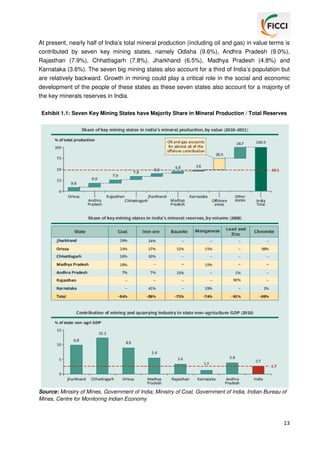 At present, nearly half of India’s total mineral production (including oil and gas) in value terms is
contributed by seven key mining states, namely Odisha (9.6%), Andhra Pradesh (9.0%),
Rajasthan (7.9%), Chhattisgarh (7.8%), Jharkhand (6.5%), Madhya Pradesh (4.8%) and
Karnataka (3.6%). The seven big mining states also account for a third of India’s population but
are relatively backward. Growth in mining could play a critical role in the social and economic
development of the people of these states as these seven states also account for a majority of
the key minerals reserves in India.
Exhibit 1.1: Seven Key Mining States have Majority Share in Mineral Production / Total Reserves

Source: Ministry of Mines, Government of India; Ministry of Coal, Government of India, Indian Bureau of
Mines, Centre for Monitoring Indian Economy

13

 