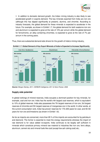 In addition to domestic demand growth, the Indian mining industry is also likely to see
accelerated growth in exports demand. The key minerals exported from India are iron ore
(although this has dipped significantly at present), alumina, and chromite. According to
industry forecasts, the global demand for these minerals is expected to accelerate in the
future. For example, as shown in Exhibit 1.7, the global demand for both seaborne iron ore
and aluminium is expected to grow at the rate of 10% per annum while the global demand
for ferrochrome, an alloy containing chromites, is expected to grow at the rate of 7% per
annum in the coming years.
Thus, there are substantial demand side drivers for the growth of India’s mining industry.
Exhibit 1.7: Global Demand of Key Export Minerals of India is Expected to Increase Significantly

Source: Morgan Stanley, 2011, HARBOR Intelligence, 2011 & Heinz Pariser, 2009

Supply side potential
In global rankings of mineral reserves, India occupies a dominant position for key minerals, for
example, coal and iron ore. India has the world’s 4th largest coal reserves, which is equivalent
to 12% of global reserves. India also possesses the 7th largest reserves of iron ore, 3rd largest
reserves of chromite and 5th largest reserves of manganese ore in the world. In other words, at
the current consumption rank, India has proven reserves for 175–200 years for coal, and 40–50
years for iron ore and limestone (as shown in Exhibit 1.8).
As far as imports are concerned, more than 85 % of the imports are accounted for by petroleum
and diamond. The former is essential to meet the energy requirements whereas the import of
raw diamond is for value added re-exports. India continues to be largely self sufficient in
minerals which constitute primary mineral raw material to industries like iron ore, ferro alloys,
aluminum, cement etc and mineral fuels like coal (except low ash coking coal) etc..
18

 