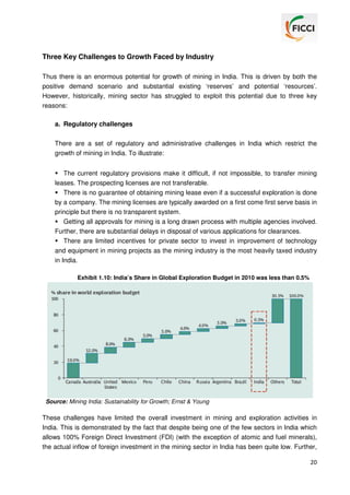 Three Key Challenges to Growth Faced by Industry
Thus there is an enormous potential for growth of mining in India. This is driven by both the
positive demand scenario and substantial existing ‘reserves’ and potential ‘resources’.
However, historically, mining sector has struggled to exploit this potential due to three key
reasons:
a. Regulatory challenges
There are a set of regulatory and administrative challenges in India which restrict the
growth of mining in India. To illustrate:
The current regulatory provisions make it difficult, if not impossible, to transfer mining
leases. The prospecting licenses are not transferable.
There is no guarantee of obtaining mining lease even if a successful exploration is done
by a company. The mining licenses are typically awarded on a first come first serve basis in
principle but there is no transparent system.
Getting all approvals for mining is a long drawn process with multiple agencies involved.
Further, there are substantial delays in disposal of various applications for clearances.
There are limited incentives for private sector to invest in improvement of technology
and equipment in mining projects as the mining industry is the most heavily taxed industry
in India.
Exhibit 1.10: India’s Share in Global Exploration Budget in 2010 was less than 0.5%

Source: Mining India: Sustainability for Growth; Ernst & Young

These challenges have limited the overall investment in mining and exploration activities in
India. This is demonstrated by the fact that despite being one of the few sectors in India which
allows 100% Foreign Direct Investment (FDI) (with the exception of atomic and fuel minerals),
the actual inflow of foreign investment in the mining sector in India has been quite low. Further,
20

 