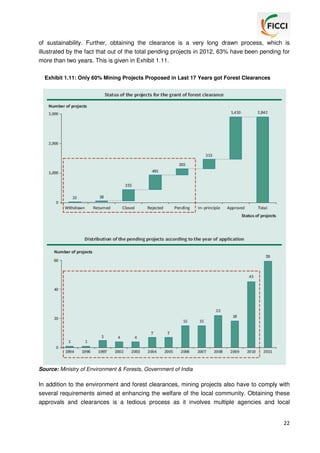 of sustainability. Further, obtaining the clearance is a very long drawn process, which is
illustrated by the fact that out of the total pending projects in 2012, 63% have been pending for
more than two years. This is given in Exhibit 1.11.
Exhibit 1.11: Only 60% Mining Projects Proposed in Last 17 Years got Forest Clearances

Source: Ministry of Environment & Forests, Government of India

In addition to the environment and forest clearances, mining projects also have to comply with
several requirements aimed at enhancing the welfare of the local community. Obtaining these
approvals and clearances is a tedious process as it involves multiple agencies and local

22

 