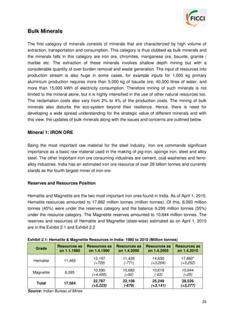 Bulk Minerals
The first category of minerals consists of minerals that are characterized by high volume of
extraction, transportation and consumption. This category is thus clubbed as bulk minerals and
the minerals falls in this category are iron ore, chromites, manganese ore, bauxite, granite /
marble etc. The extraction of these minerals involves shallow depth mining but with a
considerable quantity of over burden removal and waste generation. The input of resources into
production stream is also huge in some cases, for example inputs for 1,000 kg primary
aluminium production requires more than 5,000 kg of bauxite ore, 40,000 litres of water, and
more than 15,000 kWh of electricity consumption. Therefore mining of such minerals is not
limited to the mineral alone, but it is highly intensified in the use of other natural resources too.
The reclamation costs also vary from 2% to 4% of the production costs. The mining of bulk
minerals also disturbs the eco-system beyond their resilience. Hence, there is need for
developing a wide spread understanding for the strategic value of different minerals and with
this view, the updates of bulk minerals along with the issues and concerns are outlined below.

Mineral 1: IRON ORE
Being the most important raw material for the steel industry, iron ore commands significant
importance as a basic raw material used in the making of pig-iron, sponge iron, steel and alloy
steel. The other important iron ore consuming industries are cement, coal washeries and ferroalloy industries. India has an estimated iron ore resource of over 28 billion tonnes and currently
stands as the fourth largest miner of iron ore.
Reserves and Resources Position
Hematite and Magnetite are the two most important iron ores found in India. As of April 1, 2010,
Hematite resources amounted to 17,882 million tonnes (million tonnes). Of this, 8,093 million
tonnes (45%) were under the reserves category and the balance 9,299 million tonnes (55%)
under the resource category. The Magnetite reserves amounted to 10,644 million tonnes. The
reserves and resources of Hematite and Magnetite (state-wise) estimated as on April 1, 2010
are in the Exhibit 2.1 and Exhibit 2.2
Exhibit 2.1: Hematite & Magnetite Resources in India: 1980 to 2010 (Million tonnes)
Grade

Resources as
on 1.1.1980

Resources as
on 1.4.1990

Resources as
on 1.4.2000

Resources as
on 1.4.2005

Resources as
on 1.4.2010

Hematite

11,469

12,197
(+728)

11,426
(-771)

14,630
(+3,204)

17,882*
(+3,252)

Magnetite

6,095

10,590
(+4,495)

10,682
(+92)

10,619
(-63)

10,644
(+25)

Total

17,564

22,787
(+5,223)

22,108
(-679)

25,249
(+3,141)

28,526
(+3,277)

Source: Indian Bureau of Mines

26

 