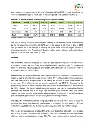 total production increased from 38% in 2005-06 to over 42% in 2009-10, while that of iron ore
“fines” increased from 53% to nearly 58% in the same period. This is shown in Exhibit 2.4.
Exhibit 2.4: India’s Iron Ore Production by Grade (million tonnes)
Products

2005-06

2006-07

2007-08

2008-09

2009-10

2010-11

2011-12

Lumps

62.64

88.31

97.85

95.57

91.72

82.06

62.70

Fines

87.90

98.24

114.88

119.22

126.16

125.34

104.18

Concentrates

0.60

1.15

0.52

0.64

0.75

0.71

0.41

165.23

187.70

213.24

215.43

218.63

208.11

167.29

Total

Source: Indian Bureau of Mines

The iron ore mining industry in India has been severely hit following the ban on iron ore mining
by the Karnataka Government in July 2010 as well as closure of all mines in Goa in 2012.
Though the ban led to the shortage of iron ore, the global prices didn’t rise, largely on account
of increased supplies from Australia and Brazil as well as global meltdown and resulting lower
demand of iron ore from steel plants in China.
Demand
The demand for iron ore is expected to be from the domestic steel industry, from the domestic
sponge iron industry, and from China, especially of ores with lower fe content. On the domestic
front, iron and steel industry accounts for over 58% of the total iron ore consumption whereas
sponge iron accounts for about 40%.
India presently has an estimated crude steel production capacity of 89 million tonnes per annum
(mpta) as against 57 million tonnes per annum in 2006-07. The Planning Commission estimates
the crude steel capacity and production in the country will increase to 146.6 million tonnes per
annum and 131.9 million tonnes per annum respectively, by 2016-17. According to the
projection by Ministry of Steel, domestic steel production is slated to reach 200 million tonnes
by 2020. However, the current global economic scenario may have a moderating effect on
domestic steel demand. Two of the major steel producers (Tata Steel and SAIL) have captive
raw iron ore mines but other Indian steel producers have varying degrees of self-sufficiency and
primarily depend upon domestic iron ore supply to meet their requirements.
With about 1.6 million tonnes of iron being required for producing 1 million tonne of steel, this
translates to a demand of about 200 million tonnes of iron ore by 2016-17 and about 250-280
million tonnes by 2020, from the domestic steel industry alone (the rest met from scrap).
The iron ore lumps accounted for about 54% of the total dispatches followed by fines at about
46% during 2010-11. Captive sources account for over 25% of the total iron ore consumption
while non-captive sources account for over 74%. The iron ore consumption in India will continue
29

 