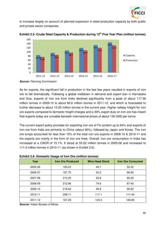to increase largely on account of planned expansion in steel production capacity by both public
and private sector companies.
Exhibit 2.5: Crude Steel Capacity & Production during 12th Five Year Plan (million tonnes)
160
140
120
100
80

107.4
96.7

95.8

2012-13

146.6
131.9

Capacity

86.2

2011-12

60

84.38
75.94

119.7
107.7

133.4
120.1

Production

40
20
0
2013-14

2014-15

2015-16

2016-17

Source: Planning Commission

As for exports, the significant fall in production in the last few years resulted in exports of iron
ore to fall dramatically. Following a global meltdown in demand and export ban in Karnataka
and Goa, exports of iron ore from India declined significantly from a peak of about 117.36
million tonnes in 2009-10 to about 60.6 million tonnes in 2011-12, and which is forecasted to
further decrease to about 15-20 million tonnes in the current year. Higher railway freight for iron
ore exports compared to domestic freight charges and a 30% export duty on iron ore has meant
that exports today are unviable beneath international prices of about 130 USD per tonne.
The current export policy provides for exporting iron ore of Fe content up to 64% and exports of
iron ore from India are primarily to China (about 90%), followed by Japan and Korea. The iron
ore lumps accounted for less than 10% of the total iron ore exports in 2009-10 & 2010-11 and
the exports are mainly in the form of iron ore fines. Overall, iron ore consumption in India has
increased at a CAGR of 15.1%. It stood at 55.52 million tonnes in 2005-06 and increased to
111.4 million tonnes in 2010-11 (as shown in Exhibit 2.6).
Exhibit 2.6: Domestic Usage of Iron Ore (million tonnes)
Year

Iron Ore Produced

Mine Head Stock

Iron Ore Consumed

2005-06

165.23

43.1

52.52

2006-07

187.70

52.2

66.90

2007-08

213.25

63.6

85.00

2008-09

212.96

74.6

87.40

2009-10

218.64

90.8

90.60

2010-11

208.11

117.1

111.40

2011-12

167.29

123.5

106.69

Source: Indian Bureau of Mines

30

 