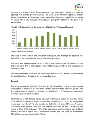 decrease of 13% over 2010-11. The number of reporting mines was 21, of which 11 mines are
operated by 6 principal producers namely Tata Steel, Odisha Mineral Corporation, Balasore
Alloys, Indian Metals & Ferro Alloys Limited, Ferro-Alloys Corporation and IDCOL accounting
for around 92% of total production. The production during 2001-02 to 2011-12 is given in the
exhibit below
Exhibit 2.10: Production of Chromite 2001-02 to 2011-12 (Thousand Tonnes)
6,000
5,000
4,000
3,000
2,000
1,000
0
2001-02 2002-03 2003-04 2004-05 2005-06 2006-07 2007-08 2008-09 2009-10 2010-11 2011-12

Source: Indian Bureau of Mines

The share of public sector in total production is about 30% and that of private sector at 70%.
About 30% of the total production is reported from captive mines.
The grade wise analysis reveals that about 18% of total production was 52% Cr2O3 ore (lump
and fines), about 27% of total production was 40-52% Cr2O3, and 38% of total production was
below 40% Cr2O3.
The mine-head stocks of chromite are by-and-large was at around 1.3 million tonnes but lately
the stocks have been decreasing due to improved demand.
Demand
The entire demand for chromite (99%) is from the ferro-alloys / charge chrome industry.
Consumption of chromite in the ferro-alloys / charge chrome industry increased by 25%, from
2.16 million tonnes in 2009-10 to 2.71 million tonnes in 2010-11. Chromite is also consumed in
refractory industry in small quantities.
Chromites are in high demand abroad especially in China and Japan, the two steel making
hubs. Exports of chromite decreased to 0.17 million tonnes in 2010-11 from 0.69 million tonnes
in previous year. Out of the total exports, the bulk share of about 60% was of chromite
concentrate while chromite lumps and fines together accounted for 40%. The exports were
mainly to China (87%) and Japan (13%). India also imports chromite. Imports were at 86,000
tonnes in 2010-11 as against 96,000 tonnes in the previous year. The lumpy ore accounted for
93% while concentrate accounted for 7% only.

37

 