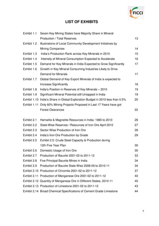 LIST OF EXHIBITS
Exhibit 1.1

Seven Key Mining States have Majority Share in Mineral
Production / Total Reserves

Exhibit 1.2

13

Illustrations of Local Community Development Initiatives by
Mining Companies

14

Exhibit 1.3

India’s Production Rank across Key Minerals in 2010

15

Exhibit 1.4

Intensity of Mineral Consumption Expected to Accelerate

16

Exhibit 1.5

Demand for Key Minerals in India Expected to Grow Significantly

17

Exhibit 1.6

Growth in Key Mineral Consuming Industries Likely to Drive
Demand for Minerals

Exhibit 1.7

17

Global Demand of Key Export Minerals of India is expected to
Increase Significantly

18

Exhibit 1.8

India’s Position in Reserves of Key Minerals – 2010

19

Exhibit 1.9

Significant Mineral Potential still Untapped in India

19

Exhibit 1.10 India’s Share in Global Exploration Budget in 2010 less than 0.5%

20

Exhibit 1.11 Only 60% Mining Projects Proposed in Last 17 Years have got
Forest Clearances

22

Exhibit 2.1

Hematite & Magnetite Resources in India: 1980 to 2010

26

Exhibit 2.2

State-Wise Reserves / Resources of Iron Ore April 2010

27

Exhibit 2.3

Sector Wise Production of Iron Ore

28

Exhibit 2.4

India’s Iron Ore Production by Grade

29

Exhibit 2.5

Exhibit 2.5: Crude Steel Capacity & Production during
12th Five Year Plan

30

Exhibit 2.6

Domestic Usage of Iron Ore

30

Exhibit 2.7

Production of Bauxite 2001-02 to 2011-12

33

Exhibit 2.8

Five Principal Bauxite Mines in India

34

Exhibit 2.9

Production of Bauxite State Wise 2008-09 to 2010-11

34

Exhibit 2.10 Production of Chromite 2001-02 to 2011-12

37

Exhibit 2.11 Production of Manganese Ore 2001-02 to 2011-12

40

Exhibit 2.12 Quantity of Manganese Ore in Different States, 2010-11

40

Exhibit 2.13 Production of Limestone 2001-02 to 2011-12

43

Exhibit 2.14 Broad Chemical Specifications of Cement Grade Limestone

44

7

 