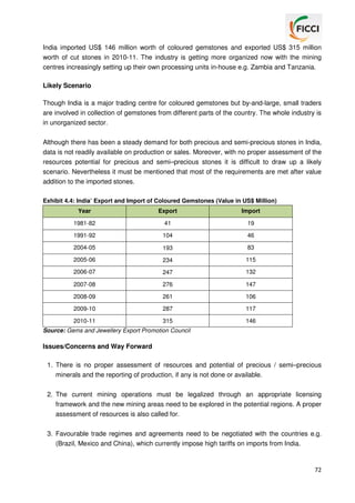 India imported US$ 146 million worth of coloured gemstones and exported US$ 315 million
worth of cut stones in 2010-11. The industry is getting more organized now with the mining
centres increasingly setting up their own processing units in-house e.g. Zambia and Tanzania.
Likely Scenario
Though India is a major trading centre for coloured gemstones but by-and-large, small traders
are involved in collection of gemstones from different parts of the country. The whole industry is
in unorganized sector.
Although there has been a steady demand for both precious and semi-precious stones in India,
data is not readily available on production or sales. Moreover, with no proper assessment of the
resources potential for precious and semi–precious stones it is difficult to draw up a likely
scenario. Nevertheless it must be mentioned that most of the requirements are met after value
addition to the imported stones.
Exhibit 4.4: India’ Export and Import of Coloured Gemstones (Value in US$ Million)
Year

Export

Import

1981-82

41

19

1991-92

104

46

2004-05

193

83

2005-06

234

115

2006-07

247

132

2007-08

276

147

2008-09

261

106

2009-10

287

117

2010-11

315

146

Source: Gems and Jewellery Export Promotion Council

Issues/Concerns and Way Forward
1. There is no proper assessment of resources and potential of precious / semi–precious
minerals and the reporting of production, if any is not done or available.
2. The current mining operations must be legalized through an appropriate licensing
framework and the new mining areas need to be explored in the potential regions. A proper
assessment of resources is also called for.
3. Favourable trade regimes and agreements need to be negotiated with the countries e.g.
(Brazil, Mexico and China), which currently impose high tariffs on imports from India.

72

 