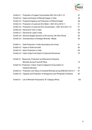 Exhibit 3.1 Production of Copper Concentrates 2001-02 to 2011-12

47

Exhibit 3.2 Import and Export of Refined Copper in India

48

Exhibit 3.3 Projected Capacity and Production of Refined Copper

48

Exhibit 3.4 Production of Lead and Zinc Metal – 2001-02 to 2010-11

51

Exhibit 3.5 Production of Lead and Zinc Concentrates – 2001-02 to 2011-12

51

Exhibit 3.6 - Demand for Zinc in India

52

Exhibit 3.7 - Demand for Lead in India

52

Exhibit 3.8 Demand-Supply Scenario of Zinc during 12th Plan Period

53

Exhibit 3.9 Characteristics of Strategic Minerals / Metals

55

Exhibit 4.1 Gold Production in India (by-product and mines)

61

Exhibit 4.2 Import of Gold into India

62

Exhibit 4.3 Silver Production in India

65

Exhibit 4.4 India’s Export and Import of Coloured Gemstones

72

Exhibit 5.1 Resources, Production and Demand of Industrial
Minerals during XI and XII Plans

74

Exhibit 5.2 Production, Import, Export & Apparent Consumption of
Industrial Minerals

76

Exhibit 5.4 Production and Value of Industrial Minerals during 2008-09 & 2010-11

81

Exhibit 5.5 Capacity and Production of Nitrogenous and Phosphatic Fertilizers

84

Exhibit 6.1 List of Minerals Produced by “B” Category Mines

102

8

 