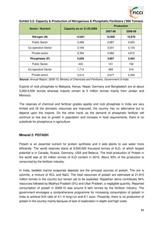 Exhibit 5.5: Capacity & Production of Nitrogenous & Phosphatic Fertilizers (’000 Tonnes)
Production
Sector / Nutrient

Capacity as on 31.03.2009
2007-08

2008-09

Nitrogen (N)

12,061

10,900

10,870

Public Sector

3,498

2,887

2,925

Co-operative Sector

3,169

3,031

3,133

Private sector

5,394

4,982

4,812

Phosphates (P)

5,659

3,807

3,464

Public Sector

433

161

192

Co-operative Sector

1,713

969

916

Private sector

3,513

2,677

2,356

Source: Annual Report, 2009-10, Ministry of Chemicals and Fertilizers, Government of India

Exports of rock phosphate to Malaysia, Kenya, Nepal, Germany and Bangladesh are at about
5,000-5,500 tonnes whereas imports remain at 5 million tonnes mainly from Jordan and
Morocco.
The reserves of chemical and fertilizer grades apatite and rock phosphate in India are very
limited and till the domestic resources are improved, the country has no alternative but to
depend upon the imports. On the other hand, as the demand of phosphatic fertilizer will
continue to rise due to growth in population and increase in food requirements, there is no
substitute for phosphorus in agriculture.

Mineral 2: POTASH
Potash is an essential nutrient for protein synthesis and it aids plants to use water more
efficiently. The world reserves stand at 9,500,000 thousand tonnes of K2O, of which largest
potential is in Canada, Russia, Germany, USA and Belarus. The total production of Potash in
the world was at 33 million tonnes of K2O content in 2010. About 93% of the production is
consumed by the fertilizer industry.
In India, bedded marine evaporate deposits are the principal sources of potash. The ore is
sylvinite, a mixture of KCL and NaCl. The total resources of potash are estimated at 21,815
million tonnes in the country but remain yet to be exploited. Rajasthan alone contributes 94%
resources followed by Madhya Pradesh (5%) and Uttar Pradesh, a negligible quantity. Reported
consumption of potash in 2009-10 was around 9 lakh tonnes by the fertilizer industry. The
government envisages a comprehensive programme for increasing consumption of potash in
India to achieve N:K ratio of 4:1 in long-run and 6:1 soon. Presently, there is no production of
potash in the country mainly because of lack of exploration in depth and high costs.
84

 
