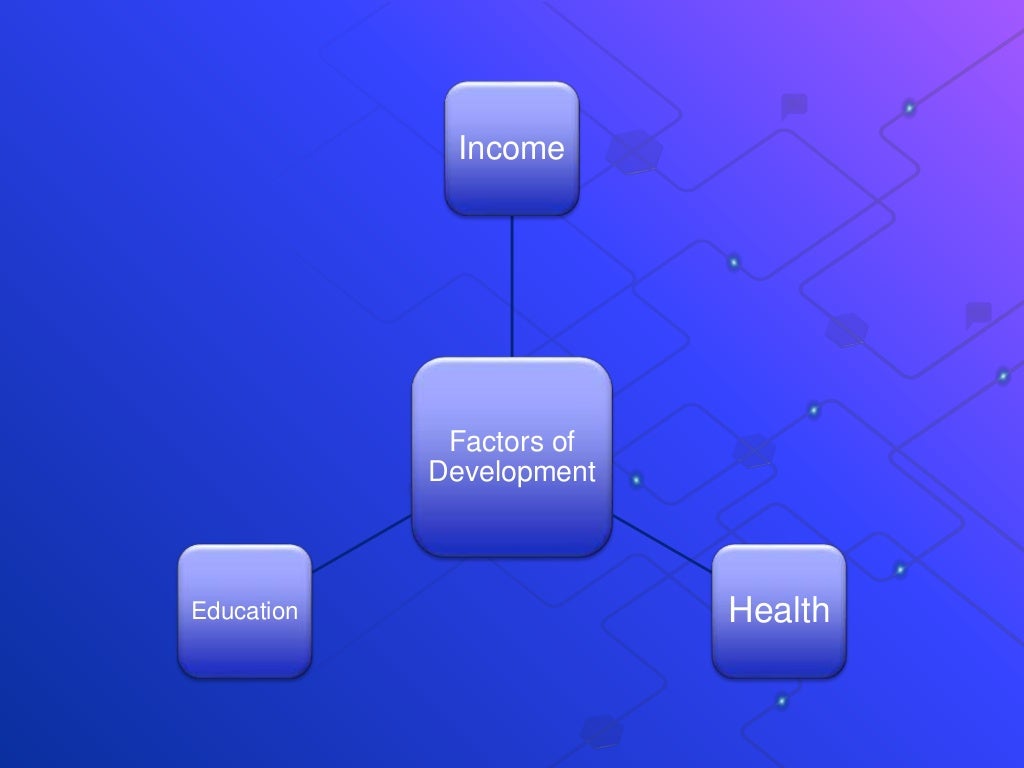 Development (Economics) Class 10