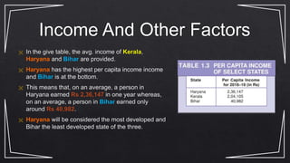 Income And Other Factors
 