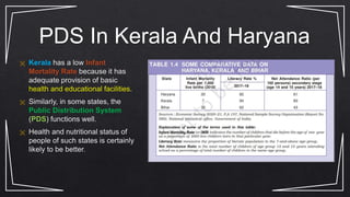 PDS In Kerala And Haryana
 