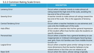 DEVELOPMENT Of Affective Assessment Tools | PPTX