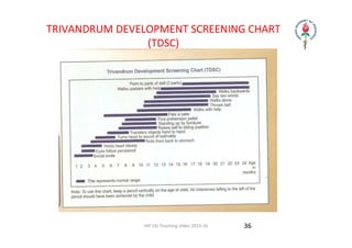 IAP UG Teaching slides 2015‐16
TRIVANDRUM DEVELOPMENT SCREENING CHART 
(TDSC)
36
 