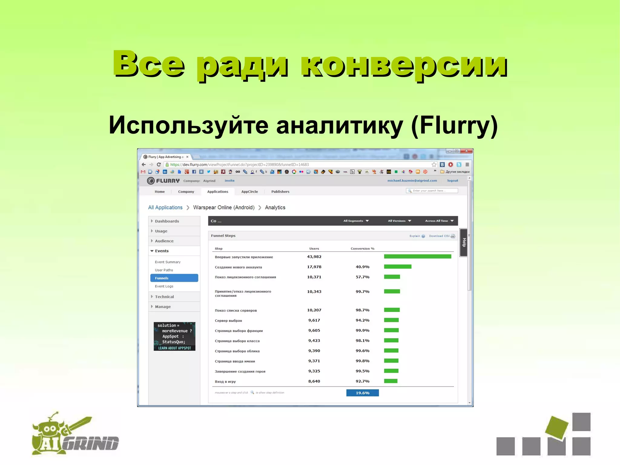Все ради конверсии
Используйте аналитику (Flurry)
 