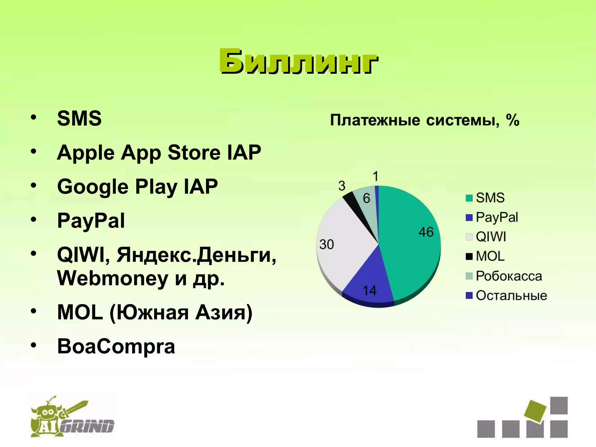 Биллинг
• SMS
• Apple App Store IAP
• Google Play IAP
• PayPal
• QIWI, Яндекс.Деньги,
  Webmoney и др.
• MOL (Южная Азия)
• BoaCompra
 