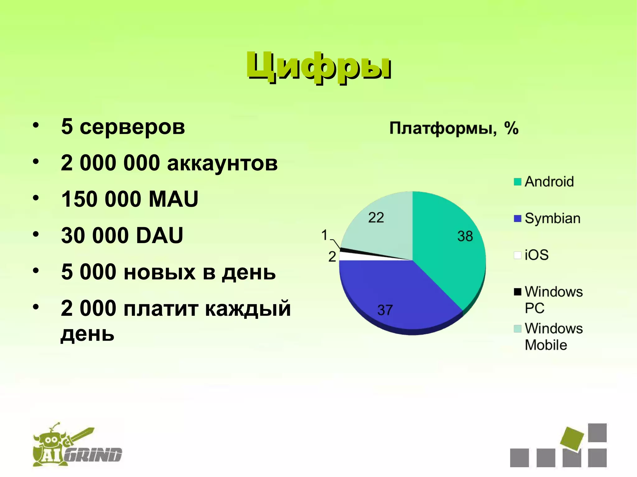 Цифры
• 5 серверов
• 2 000 000 аккаунтов
• 150 000 MAU
• 30 000 DAU
• 5 000 новых в день
• 2 000 платит каждый
  день
 