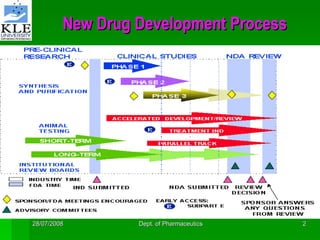 Development And Review Process Of NDA, ANDA/AADA and OTC | PPT