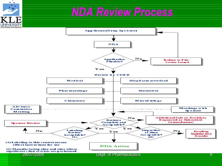 Nda review process