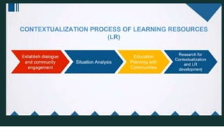 Development-and-Use-of-Localized-Reading-Intervention-Materials (1).pptx