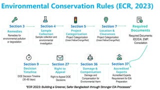 Environment-Policy & Practice in Bangladesh | PPTX