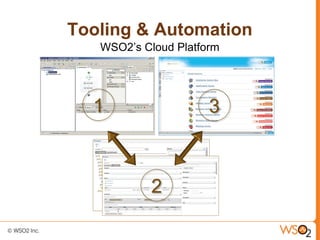 Tooling & Automation
   WSO2’s Cloud Platform




  1                   3



           2
 