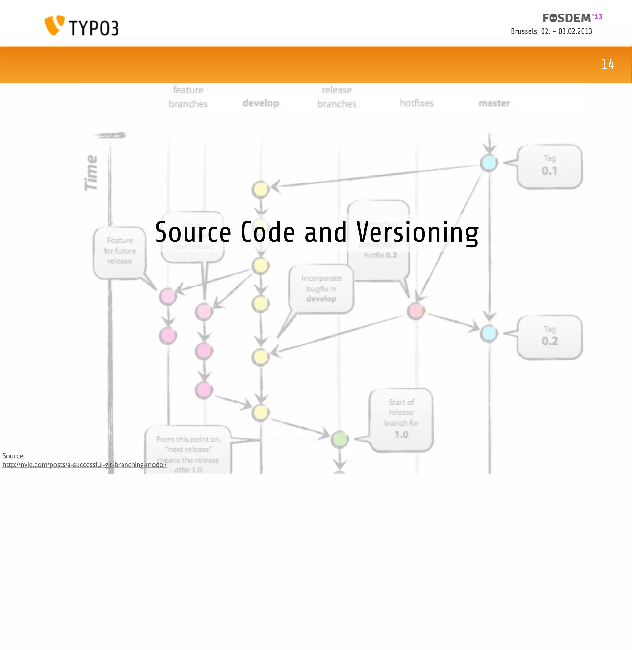Brussels, 02. - 03.02.2013



                                                                                                            14




                                                  Source Code and Versioning




Source:
http://nvie.com/posts/a-successful-git-branching-model/
 