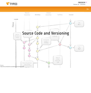 Brussels, 02. - 03.02.2013



                                                                                                            14




                                                  Source Code and Versioning




Source:
http://nvie.com/posts/a-successful-git-branching-model/
 