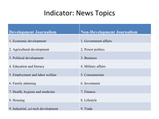 Development Journalism Module Development Journalism Talk At Uplb | PPT
