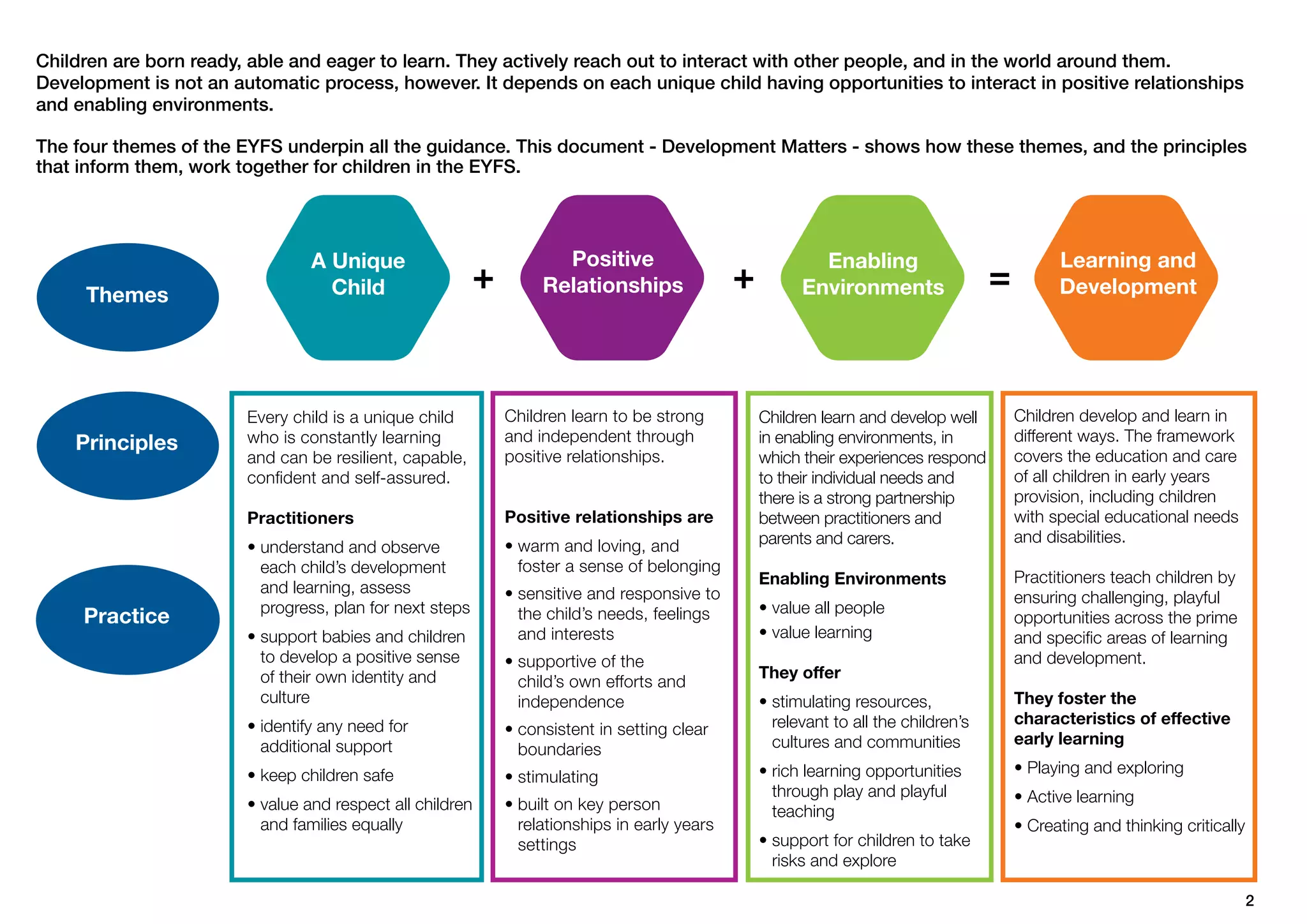 Development matters-final-print-amended | PDF