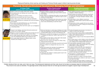 Children develop at their own rates, and in their own ways. The development statements and their order should not be taken as necessary steps for individual children.
They should not be used as checklists. The age/stage bands overlap because these are not fixed age boundaries but suggest a typical range of development. 13
Playing and Exploring, Active Learning, and Creating and Thinking Critically support children’s learning across all areas
PSED:Managingfeelingsandbehaviour
22-36 months
30-50 months
Personal, Social and Emotional Development: Managing feelings and behaviour
A Unique Child:
observing what a child is learning
Positive Relationships:
what adults could do
Enabling Environments:
what adults could provide
•	Seeks comfort from familiar adults when needed.
•	Can express their own feelings such as sad, happy, cross,
scared, worried.
•	Responds to the feelings and wishes of others.
•	Aware that some actions can hurt or harm others.
•	Tries to help or give comfort when others are distressed.
•	Shows understanding and cooperates with some boundaries
and routines.
•	Can inhibit own actions/behaviours, e.g. stop themselves
from doing something they shouldn’t do.
•	Growing ability to distract self when upset, e.g. by engaging in
a new play activity.
•	Support children’s symbolic play, recognising that
pretending to do something can help a child to express
their feelings.
•	Help children to understand their rights to be kept safe by
others, and encourage them to talk about ways to avoid
harming or hurting others.
•	Help children to recognise when their actions hurt others.
Be wary of expecting children to say ‘sorry’ before they
have a real understanding of what this means.
•	Have agreed procedures outlining how to respond to
changes in children’s behaviour.
•	Share policies and practice with parents, ensuring an
accurate two-way exchange of information through
an interpreter or through translated materials, where
necessary.
•	Provide areas to mirror different moods and
feelings- quiet restful areas as well as areas for active
exploration.
•	Provide books, stories, puppets that can be used to
model responding to others’ feelings and being helpful
and supportive to them.
•	Aware of own feelings, and knows that some actions and
words can hurt others’ feelings.
•	Begins to accept the needs of others and can take turns and
share resources, sometimes with support from others.
•	Can usually tolerate delay when needs are not immediately
met, and understands wishes may not always be met.
•	Can usually adapt behaviour to different events, social
situations and changes in routine.
•	Name and talk about a wide range of feelings and make it
clear that all feelings are understandable and acceptable,
including feeling angry, but that not all behaviours are.
•	Model how you label and manage your own feelings, e.g.
‘I’m feeling a bit angry and I need to calm down, so I’m
going to…’
•	Ask children for their ideas on what might make people
feel better when they are sad or cross.
•	Show your own concern and respect for others, living
things and the environment.
•	Establish routines with predictable sequences and events.
•	Prepare children for changes that may occur in the
routine.
•	Share with parents the rationale of boundaries and
expectations to maintain a joint approach.
•	Model and involve children in finding solutions to problems
and conflicts.
•	Collaborate with children in creating explicit rules for the
care of the environment.
•	Provide photographs and pictures of emotions for
children to look at and talk about.
•	Use Persona Dolls to help children consider feelings,
ways to help others feel better about themselves, and
dealing with conflicting opinions.
•	Make available a range of music that captures different
moods.
•	Put in place ways in which children can let others know
how they are feeling, such as pegging their own photo
onto a feelings tree or feelings faces washing line.
•	Provide familiar, predictable routines, including
opportunities to help in appropriate tasks, e.g. dusting,
setting table or putting away toys.
•	To support children with SEN, use a sequence of
photographs to show the routines in the setting.
•	Set, explain and maintain clear, reasonable and
consistent limits so that children can feel safe and
secure in their play and other activities.
•	Use pictures or consistent gestures to show children
with SEN the expected behaviours.
•	Provide materials for a variety of role play themes.
•	Provide a safe space for children to calm down or when
they need to be quiet.
•	Provide activities that help children to develop safe
ways of dealing with anger and other strong feelings.
 