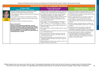 Children develop at their own rates, and in their own ways. The development statements and their order should not be taken as necessary steps for individual children.
They should not be used as checklists. The age/stage bands overlap because these are not fixed age boundaries but suggest a typical range of development.
Playing and Exploring, Active Learning, and Creating and Thinking Critically support children’s learning across all areas
21
CommunicationandLanguage:Speaking
40-60+
months
Communication and Language: Speaking
A Unique Child:
observing what a child is learning
Positive Relationships:
what adults could do
Enabling Environments:
what adults could provide
•	Extends vocabulary, especially by grouping and naming,
exploring the meaning and sounds of new words.
•	Uses language to imagine and recreate roles and experiences
in play situations.
•	Links statements and sticks to a main theme or intention.
•	Uses talk to organise, sequence and clarify thinking, ideas,
feelings and events.
•	Introduces a storyline or narrative into their play.
Early Learning Goal
Children express themselves effectively, showing
awareness of listeners’ needs. They use past, present
and future forms accurately when talking about events
that have happened or are to happen in the future.
They develop their own narratives and explanations by
connecting ideas or events.
•	Support children’s growing ability to express a wide range
of feelings orally, and talk about their own experiences.
•	Encourage conversation with others and demonstrate
appropriate conventions: turn-taking, waiting until
someone else has finished, listening to others and using
expressions such as “please”, “thank you” and “can
I…?”. At the same time, respond sensitively to social
conventions used at home.
•	Show children how to use language for negotiating, by
saying “May I…?”, “Would it be all right…?”, “I think
that…” and “Will you…?” in your interactions with them.
•	Model language appropriates for different audiences, for
example, a visitor.
•	Encourage children to predict possible endings to stories
and events.
•	Encourage children to experiment with words and sounds,
e.g. in nonsense rhymes.
•	Encourage children to develop narratives in their play,
using words such as: first, last, next, before, after, all,
most, some, each, every.
•	Encourage language play, e.g. through stories such as
‘Goldilocks and the Three Bears’ and action songs that
require intonation.
•	Value children’s contributions and use them to inform and
shape the direction of discussions.
•	Give time for children to initiate discussions from shared
experiences and have conversations with each other.
•	Give thinking time for children to decide what they want
to say and how they will say it.
•	Set up collaborative tasks, for example, construction,
food activities or story-making through role-play.
•	Help children to talk about and plan how they will
begin, what parts each will play and what materials they
will need.
•	Decide on the key vocabulary linked to activities, and
ensure that all staff regularly model its use in a range of
contexts.
•	Provide opportunities for talking for a wide range
of purposes, e.g. to present ideas to others as
descriptions, explanations, instructions or justifications,
and to discuss and plan individual or shared activities.
•	Provide opportunities for children to participate in
meaningful speaking and listening activities. For
example, children can take models that they have
made to show children in another group or class and
explain how they were made.
 