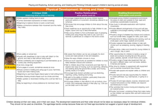 Children develop at their own rates, and in their own ways. The development statements and their order should not be taken as necessary steps for individual children.
They should not be used as checklists. The age/stage bands overlap because these are not fixed age boundaries but suggest a typical range of development. 23
Playing and Exploring, Active Learning, and Creating and Thinking Critically support children’s learning across all areas
PhysicalDevelopment:MovingandHandling
16-26 months
22-36 months
Physical Development: Moving and Handling
A Unique Child:
observing what a child is learning
Positive Relationships:
what adults could do
Enabling Environments:
what adults could provide
•	Walks upstairs holding hand of adult.
•	Comes downstairs backwards on knees (crawling).
•	Beginning to balance blocks to build a small tower.
•	Makes connections between their movement and the marks
they make.
•	Encourage independence as young children explore
particular patterns of movement, sometimes referred to as
schemas.
•	Tell stories that encourage children to think about the way
they move.
•	Treat mealtimes as an opportunity to help children to use
fingers, spoon and cup to feed themselves.
•	Help young children to find comfortable ways of grasping,
holding and using things they wish to use, such as a
hammer, a paintbrush or a teapot in the home corner.
•	Anticipate young children’s exuberance and ensure
the space is clear and suitable for their rapid and
sometimes unpredictable movements.
•	Use music to stimulate exploration with rhythmic
movements.
•	Provide different arrangements of toys and soft play
materials to encourage crawling, tumbling, rolling and
climbing.
•	Provide a range of wheeled toys indoors and outdoors,
such as trundle trikes, buggies for dolls, push carts.
•	Provide items for filling, emptying and carrying, such as
small paper carrier bags, baskets and buckets.
•	Provide materials that enable children to help with
chores such as sweeping, pouring, digging or feeding
pets.
•	Provide sticks, rollers and moulds for young children to
use in dough, clay or sand.
•	Runs safely on whole foot.
•	Squats with steadiness to rest or play with object on the
ground, and rises to feet without using hands.
•	Climbs confidently and is beginning to pull themselves up on
nursery play climbing equipment.
•	Can kick a large ball.
•	Turns pages in a book, sometimes several at once.
•	Shows control in holding and using jugs to pour, hammers,
books and mark-making tools.
•	Beginning to use three fingers (tripod grip) to hold writing tools
•	Imitates drawing simple shapes such as circles and lines.
•	Walks upstairs or downstairs holding onto a rail two feet to a
step.
•	May be beginning to show preference for dominant hand.
•	Be aware that children can be very energetic for short
bursts and need periods of rest and relaxation.
•	Value the ways children choose to move.
•	Give as much opportunity as possible for children to move
freely between indoors and outdoors.
•	Talk to children about their movements and help them to
explore new ways of moving, such as squirming, slithering
and twisting along the ground like a snake, and moving
quickly, slowly or on tiptoe.
•	Encourage body tension activities such as stretching,
reaching, curling, twisting and turning.
•	Be alert to the safety of children, particularly those who
might overstretch themselves.
•	Encourage children in their efforts to do up buttons, pour
a drink, and manipulate objects in their play, e.g. ‘Can you
put the dolly’s arm in the coat?’
•	Plan opportunities for children to tackle a range of
levels and surfaces including flat and hilly ground,
grass, pebbles, asphalt, smooth floors and carpets.
•	Provide a range of large play equipment that can
be used in different ways, such as boxes, ladders,
A-frames and barrels.
•	Plan time for children to experiment with equipment
and to practise movements they choose.
•	Provide safe spaces and explain safety to children and
parents.
•	Provide real and role-play opportunities for children
to create pathways, e.g. road layouts, or going on a
picnic.
•	Provide CD and tape players, scarves, streamers and
musical instruments so that children can respond
spontaneously to music.
•	Plan activities that involve moving and stopping, such
as musical bumps.
•	Provide ‘tool boxes’ containing things that make marks,
so that children can explore their use both indoors and
outdoors.
 