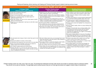 Children develop at their own rates, and in their own ways. The development statements and their order should not be taken as necessary steps for individual children.
They should not be used as checklists. The age/stage bands overlap because these are not fixed age boundaries but suggest a typical range of development.
Playing and Exploring, Active Learning, and Creating and Thinking Critically support children’s learning across all areas
26
PhysicalDevelopment:Healthandself-care
30-50 months
22-36 months
Physical Development: Health and self-care
A Unique Child:
observing what a child is learning
Positive Relationships:
what adults could do
Enabling Environments:
what adults could provide
•	Feeds self competently with spoon.
•	Drinks well without spilling.
•	Clearly communicates their need for potty or toilet.
•	Beginning to recognise danger and seeks support of
significant adults for help.
•	Helps with clothing, e.g. puts on hat, unzips zipper on jacket,
takes off unbuttoned shirt.
•	Beginning to be independent in self-care, but still often needs
adult support.
•	Respond to how child communicates need for food,
drinks, toileting and when uncomfortable.
•	Support parents’ routines with young children’s toileting
by having flexible routines and by encouraging children’s
efforts at independence.
•	Support children’s growing independence as they do
things for themselves, such as pulling up their pants after
toileting, recognising differing parental expectations.
•	Involve young children in preparing food.
•	Give children the chance to talk about what they like to
eat, while reinforcing messages about healthier choices.
•	Remember that children who have limited opportunity to
play outdoors may lack a sense of danger.
•	Allow children to pour their own drinks, serve their own
food, choose a story, hold a puppet or water a plant.
•	Offer choices for children in terms of potties, trainer
seats or steps.
•	Create opportunities for moving towards independence,
e.g. have hand-washing facilities safely within reach.
•	Provide pictures or objects representing options to
support children in making and expressing choices.
•	Choose some stories that highlight the consequences
of choices.
•	Ensure children’s safety, while not unduly inhibiting their
risk-taking.
•	Display a colourful daily menu showing healthy meals
and snacks and discuss choices with the children,
reminding them, e.g. that they tried something
previously and might like to try it again or encouraging
them to try something new.
•	Be aware of eating habits at home and of the different
ways people eat their food, e.g. that eating with clean
fingers is as skilled and equally valued as using cutlery.
•	Can tell adults when hungry or tired or when they want to rest
or play.
•	Observes the effects of activity on their bodies.
•	Understands that equipment and tools have to be used safely.
•	Gains more bowel and bladder control and can attend to
toileting needs most of the time themselves.
•	Can usually manage washing and drying hands.
•	Dresses with help, e.g. puts arms into open-fronted coat or
shirt when held up, pulls up own trousers, and pulls up zipper
once it is fastened at the bottom.
•	Talk with children about why you encourage them to rest
when they are tired or why they need to wear wellingtons
when it is muddy outdoors.
•	Encourage children to notice the changes in their bodies
after exercise, such as their heart beating faster.
•	Talk with children about the importance of hand-washing.
•	Help children who are struggling with self-care by leaving
a last small step for them to complete, e.g. pulling up their
trousers from just below the waist.
•	Provide a cosy place with a cushion and a soft light
where a child can rest quietly if they need to.
•	Plan so that children can be active in a range of ways,
including while using a wheelchair.
•	Encourage children to be active and energetic by
organising lively games, since physical activity is
important in maintaining good health and in guarding
against children becoming overweight or obese in
later life.
 