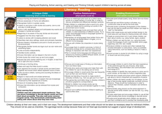 Children develop at their own rates, and in their own ways. The development statements and their order should not be taken as necessary steps for individual children.
They should not be used as checklists. The age/stage bands overlap because these are not fixed age boundaries but suggest a typical range of development.
Playing and Exploring, Active Learning, and Creating and Thinking Critically support children’s learning across all areas
29
Literacy:Reading
40-60+
months
30-50 months
Literacy: Reading
A Unique Child:
observing what a child is learning
Positive Relationships:
what adults could do
Enabling Environments:
what adults could provide
•	Enjoys rhyming and rhythmic activities.
•	Shows awareness of rhyme and alliteration.
•	Recognises rhythm in spoken words.
•	Listens to and joins in with stories and poems, one-to-one
and also in small groups.
•	Joins in with repeated refrains and anticipates key events and
phrases in rhymes and stories.
•	Beginning to be aware of the way stories are structured.
•	Suggests how the story might end.
•	Listens to stories with increasing attention and recall.
•	Describes main story settings, events and principal characters.
•	Shows interest in illustrations and print in books and print in
the environment.
•	Recognises familiar words and signs such as own name and
advertising logos.
•	Looks at books independently.
•	Handles books carefully.
•	Knows information can be relayed in the form of print.
•	Holds books the correct way up and turns pages.
•	Knows that print carries meaning and, in English, is read from
left to right and top to bottom.
•	Focus on meaningful print such as a child’s name,
words on a cereal packet or a book title, in order to
discuss similarities and differences between symbols.
•	Help children to understand what a word is by using
names and labels and by pointing out words in the
environment and in books.
•	Provide dual language books and read them with all
children, to raise awareness of different scripts. Try to
match dual language books to languages spoken by
families in the setting.
•	Remember not all languages have written forms and
not all families are literate either in English, or in a
different home language.
•	Discuss with children the characters in books being
read.
•	Encourage them to predict outcomes, to think of
alternative endings and to compare plots and the
feelings of characters with their own experiences.
•	Plan to include home language and bilingual story
sessions by involving qualified bilingual adults, as well
as enlisting the help of parents.
•	Provide some simple poetry, song, fiction and non-fiction
books.
•	Provide fact and fiction books in all areas, e.g.
construction area as well as the book area.
•	Provide books containing photographs of the children
that can be read by adults and that children can begin to
‘read’ by themselves.
•	Add child-made books and adult-scribed stories to the
book area and use these for sharing stories with others.
•	Create an environment rich in print where children can
learn about words, e.g. using names, signs, posters.
•	When children can see the text, e.g. using big books.
model the language of print, such as letter, word, page,
beginning, end, first, last, middle.
•	Introduce children to books and other materials that
provide information or instructions. Carry out activities
using instructions, such as reading a recipe to make a
cake.
•	Ensure access to stories for all children by using a range
of visual cues and story props.
•	Continues a rhyming string.
•	Hears and says the initial sound in words.
•	Can segment the sounds in simple words and blend them
together and knows which letters represent some of them.
•	Links sounds to letters, naming and sounding the letters of
the alphabet.
•	Begins to read words and simple sentences.
•	Uses vocabulary and forms of speech that are increasingly
influenced by their experiences of books.
•	Enjoys an increasing range of books.
•	Knows that information can be retrieved from books and
computers.
Early Learning Goal
Children read and understand simple sentences. They
use phonic knowledge to decode regular words and read
them aloud accurately. They also read some common
irregular words. They demonstrate understanding when
talking with others about what they have read.
•	Discuss and model ways of finding out information
from non-fiction texts.
•	Provide story sacks and boxes and make them with
the children for use in the setting and at home.
•	Encourage children to recall words they see frequently,
such as their own and friends’ names.
•	Model oral blending of sounds to make words in
everyday contexts, e.g. ‘Can you get your h-a-t hat?’
•	Play games like word letter bingo to develop children’s
phoneme-grapheme correspondence.
•	Model to children how simple words can be
segmented into sounds and blended together to make
words.
•	Support and scaffold individual children’s reading as
opportunities arise.
•	Encourage children to add to their first-hand experience
of the world through the use of books, other texts
and information, and information and communication
technology (ICT).
•	Help children to identify the main events in a story and to
enact stories, as the basis for further imaginative play.
•	Provide story boards and props which support children to
talk about a story’s characters and sequence of events.
•	When children are ready (usually, but not always, by the
age of five) provide regular systematic synthetic phonics
sessions. These should be multisensory in order to
capture their interests, sustain motivation and reinforce
learning.
•	Demonstrate using phonics as the prime approach to
decode words while children can see the text, e.g. using
big books.
•	Provide varied texts and encourage children to use all their
skills including their phonic knowledge to decode words.
•	Provide some simple texts which children can decode to
give them confidence and to practise their developing skills.
 