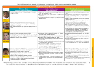 Children develop at their own rates, and in their own ways. The development statements and their order should not be taken as necessary steps for individual children.
They should not be used as checklists. The age/stage bands overlap because these are not fixed age boundaries but suggest a typical range of development.
Playing and Exploring, Active Learning, and Creating and Thinking Critically support children’s learning across all areas
32
Mathematics:Numbers
22-36 months
Birth - 11
months
8-20 months
16-26 months
Mathematics: Numbers
A Unique Child:
observing what a child is learning
Positive Relationships:
what adults could do
Enabling Environments:
what adults could provide
•	Notices changes in number of objects/images or sounds in
group of up to 3.
•	Sing number rhymes as you dress or change babies, e.g.
‘One, Two, Buckle My Shoe’.
•	Move with babies to the rhythm patterns in familiar songs
and rhymes.
•	Encourage babies to join in tapping and clapping along to
simple rhythms.
•	Display favourite things so that a young baby can see
them.
•	Provide a small group of the same objects in treasure
baskets, as well as single items, e.g. two fir cones or
three shells.
•	Create a mobile, occasionally changing the number of
items you hang on it.
•	Collect number rhymes which are repetitive and are
related to children’s actions and experiences, for
example, ‘Peter Hammers with One Hammer’.
•	Use song and rhymes during personal routines, e.g.
‘Two Little Eyes to Look Around’, pointing to their eyes,
one by one.
•	Collect number and counting rhymes from a range of
cultures and in other languages. This will benefit all
children and will give additional support for children
learning English as an additional language.
•	Develops an awareness of number names through their
enjoyment of action rhymes and songs that relate to their
experience of numbers.
•	Has some understanding that things exist, even when out of
sight.
•	Knows that things exist, even when out of sight.
•	Beginning to organise and categorise objects, e.g. putting all
the teddy bears together or teddies and cars in separate piles.
•	Says some counting words randomly.
•	Use number words in meaningful contexts, e.g. ‘Here is
your other mitten. Now we have two’.
•	Talk to young children about ‘lots’ and ‘few’ as they play.
•	Talk about young children’s choices and, where
appropriate, demonstrate how counting helps us to find
out how many.
•	Talk about the maths in everyday situations, e.g. doing up
a coat, one hole for each button.
•	Tell parents about all the ways children learn about
numbers in your setting. Have interpreter support or
translated materials to support children and families
learning English as an additional language
•	Provide varied opportunities to explore ‘lots’ and ‘few’
in play.
•	Equip the role-play area with things that can be sorted
in different ways.
•	Provide collections of objects that can be sorted and
matched in various ways.
•	Provide resources that support children in making one-
to-one correspondences, e.g. giving each dolly a cup.
•	Selects a small number of objects from a group when asked,
for example, ‘please give me one’, ‘please give me two’.
•	Recites some number names in sequence.
•	Creates and experiments with symbols and marks
representing ideas of number.
•	Begins to make comparisons between quantities.
•	Uses some language of quantities, such as ‘more’ and ‘a lot’.
•	Knows that a group of things changes in quantity when
something is added or taken away.
•	Encourage parents of children learning English as an
additional language to talk in their home language about
quantities and numbers.
•	Sing counting songs and rhymes which help to develop
children’s understanding of number, such as ‘Two Little
Dickie Birds’.
•	Play games which relate to number order, addition and
subtraction, such as hopscotch and skittles and target
games.
•	Make a display with the children about their favourite
things. Talk about how many like apples, or which of
them watches a particular TV programme at home.
•	Provide props for children to act out counting songs
and rhymes.
•	Provide games and equipment that offer opportunities
for counting, such as skittles.
•	Plan to incorporate a mathematical component in areas
such as the sand, water or other play areas.
 