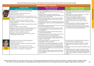 Children develop at their own rates, and in their own ways. The development statements and their order should not be taken as necessary steps for individual children.
They should not be used as checklists. The age/stage bands overlap because these are not fixed age boundaries but suggest a typical range of development.
Playing and Exploring, Active Learning, and Creating and Thinking Critically support children’s learning across all areas
33
Mathematics:Numbers
40-60+
months
30-50 months
Mathematics: Numbers
A Unique Child:
observing what a child is learning
Positive Relationships:
what adults could do
Enabling Environments:
what adults could provide
•	Uses some number names and number language
spontaneously.
•	Uses some number names accurately in play.
•	Recites numbers in order to 10.
•	Knows that numbers identify how many objects are in a set.
•	Beginning to represent numbers using fingers, marks on paper
or pictures.
•	Sometimes matches numeral and quantity correctly.
•	Shows curiosity about numbers by offering comments or
asking questions.
•	Compares two groups of objects, saying when they have the
same number.
•	Shows an interest in number problems.
•	Separates a group of three or four objects in different ways,
beginning to recognise that the total is still the same.
•	Shows an interest in numerals in the environment.
•	Shows an interest in representing numbers.
•	Realises not only objects, but anything can be counted,
including steps, claps or jumps.
•	Use number language, e.g. ‘one’, ‘two’, ‘three’, ‘lots’,
‘fewer’, ‘hundreds’, ‘how many?’ and ‘count’ in a variety
of situations.
•	Support children’s developing understanding of
abstraction by counting things that are not objects, such
as hops, jumps, clicks or claps.
•	Model counting of objects in a random layout, showing
the result is always the same as long as each object is
only counted once.
•	Model and encourage use of mathematical language e.g.
asking questions such as ‘How many saucepans will fit on
the shelf?’
•	Help children to understand that one thing can be shared
by number of pieces, e.g. a pizza.
•	As you read number stories or rhymes, ask e.g. ‘When
one more frog jumps in, how many will there be in the
pool altogether?’
•	Use pictures and objects to illustrate counting songs,
rhymes and number stories.
•	Encourage children to use mark-making to support their
thinking about numbers and simple problems.
•	Talk with children about the strategies they are using,
e.g. to work out a solution to a simple problem by using
fingers or counting aloud.
•	Give children a reason to count, e.g. by asking them to
select enough wrist bands for three friends to play with
the puppets.
•	Enable children to note the ‘missing set’, e.g. ‘There
are none left’ when sharing things out.
•	Provide number labels for children to use, e.g.
by putting a number label on each bike and a
corresponding number on each parking space.
•	Include counting money and change in role-play
games.
•	Create opportunities for children to separate objects
into unequal groups as well as equal groups.
•	Provide story props that children can use in their play,
e.g. varieties of fruit and several baskets like Handa’s in
the story Handa’s Surprise by Eileen Browne.
•	Recognise some numerals of personal significance.
•	Recognises numerals 1 to 5.
•	Counts up to three or four objects by saying one number
name for each item.
•	Counts actions or objects which cannot be moved.
•	Counts objects to 10, and beginning to count beyond 10.
•	Counts out up to six objects from a larger group.
•	Encourage estimation, e.g. estimate how many
sandwiches to make for the picnic.
•	Encourage use of mathematical language, e.g. number
names to ten: ‘Have you got enough to give me three?’
•	Ensure that children are involved in making displays, e.g.
making their own pictograms of lunch choices. Develop
this as a 3D representation using bricks and discuss the
most popular choices.
•	Add numerals to all areas of learning and development,
e.g. to a display of a favourite story, such as ‘The Three
Billy Goats Gruff’.
•	Provide collections of interesting things for children to
sort, order, count and label in their play.
•	Display numerals in purposeful contexts, e.g. a sign
showing how many children can play on a number
track.
•	Use tactile numeral cards made from sandpaper, velvet
or string.
•	Create opportunities for children to experiment with a
number of objects, the written numeral and the written
number word. Develop this through matching activities
with a range of numbers, numerals and a selection of
objects.
 