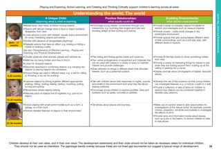 Children develop at their own rates, and in their own ways. The development statements and their order should not be taken as necessary steps for individual children.
They should not be used as checklists. The age/stage bands overlap because these are not fixed age boundaries but suggest a typical range of development.
Playing and Exploring, Active Learning, and Creating and Thinking Critically support children’s learning across all areas
39
Understandingtheworld:Theworld
16-26 months
8-20 months
Birth - 11
months
22-36 months
Understanding the world: The world
A Unique Child:
observing what a child is learning
Positive Relationships:
what adults could do
Enabling Environments:
what adults could provide
•	Moves eyes, then head, to follow moving objects.
•	Reacts with abrupt change when a face or object suddenly
disappears from view.
•	Looks around a room with interest; visually scans environment
for novel, interesting objects and events.
•	Smiles with pleasure at recognisable playthings.
•	Repeats actions that have an effect, e.g. kicking or hitting a
mobile or shaking a rattle.
See also Characteristics of Effective Learning – Playing and
Exploring, and Physical Development
•	Encourage young babies’ movements through your
interactions, e.g. touching their fingers and toes and
showing delight at their kicking and waving.
•	Provide a range of everyday objects for babies to
explore and investigate such as treasure baskets.
•	Provide novelty – make small changes in the
predictable environment.
•	Provide spaces that give young babies different views
of their surroundings, such as a soft play area, with
different levels to explore.
•	Closely observes what animals, people and vehicles do.
•	Watches toy being hidden and tries to find it.
•	Looks for dropped objects.
•	Becomes absorbed in combining objects, e.g. banging two
objects or placing objects into containers.
•	Knows things are used in different ways, e.g. a ball for rolling
or throwing, a toy car for pushing.
•	Play hiding and finding games inside and outdoors.
•	Plan varied arrangements of equipment and materials that
can be used with babies in a variety of ways to maintain
interest and provide challenges.
•	Draw attention to things in different areas that stimulate
interest, such as a patterned surface.
•	Provide lift-the-flap books to show something hidden
from view.
•	Provide a variety of interesting things for babies to see
when they are looking around them, looking up at the
ceiling or peering into a corner.
•	Display and talk about photographs of babies’ favourite
places.
•	Explores objects by linking together different approaches:
shaking, hitting, looking, feeling, tasting, mouthing, pulling,
turning and poking.
•	Remembers where objects belong.
•	Matches parts of objects that fit together, e.g. puts lid on
teapot.
•	Talk with children about their responses to sights, sounds
and smells in the environment and what they like about
playing outdoors.
•	Encourage young children to explore puddles, trees and
surfaces such as grass, concrete or pebbles.
•	Develop the use of the outdoors so that young children
can investigate features, e.g. a mound, a path or a wall.
•	Provide a collection of sets of items for children to
explore how objects can be combined together in
heuristic play sessions.
•	Enjoys playing with small-world models such as a farm, a
garage, or a train track.
•	Notices detailed features of objects in their environment.
•	Tell stories about places and journeys. •	Make use of outdoor areas to give opportunities for
investigations of the natural world, for example, provide
chimes, streamers, windmills and bubbles to investigate
the effects of wind.
•	Provide story and information books about places,
such as a zoo or the beach, to remind children of visits
to real places.
 