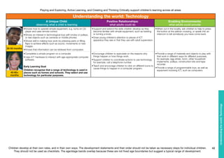 Children develop at their own rates, and in their own ways. The development statements and their order should not be taken as necessary steps for individual children.
They should not be used as checklists. The age/stage bands overlap because these are not fixed age boundaries but suggest a typical range of development.
42
Playing and Exploring, Active Learning, and Creating and Thinking Critically support children’s learning across all areas
Understandingtheworld:Technology
40-60+
months
30-50 months
Understanding the world: Technology
A Unique Child:
observing what a child is learning
Positive Relationships:
what adults could do
Enabling Environments:
what adults could provide
•	Knows how to operate simple equipment, e.g. turns on CD
player and uses remote control.
•	Shows an interest in technological toys with knobs or pulleys,
or real objects such as cameras or mobile phones.
•	Shows skill in making toys work by pressing parts or lifting
flaps to achieve effects such as sound, movements or new
images.
•	Knows that information can be retrieved from computers
•	Support and extend the skills children develop as they
become familiar with simple equipment, such as twisting
or turning a knob.
•	Draw young children’s attention to pieces of ICT
apparatus they see or that they use with adult supervision.
•	When out in the locality, ask children to help to press
the button at the pelican crossing, or speak into an
intercom to tell somebody you have come back.
•	Completes a simple program on a computer.
•	Uses ICT hardware to interact with age-appropriate computer
software.
Early Learning Goal
Children recognise that a range of technology is used in
places such as homes and schools. They select and use
technology for particular purposes.
•	Encourage children to speculate on the reasons why
things happen or how things work.
•	Support children to coordinate actions to use technology,
for example, call a telephone number.
•	Teach and encourage children to click on different icons to
cause things to happen in a computer program.
•	Provide a range of materials and objects to play with
that work in different ways for different purposes,
for example, egg whisk, torch, other household
implements, pulleys, construction kits and tape
recorder.
•	Provide a range of programmable toys, as well as
equipment involving ICT, such as computers.
 