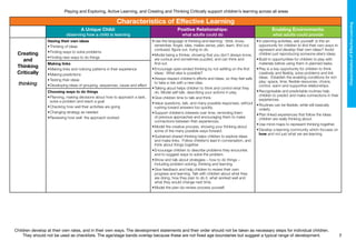 Children develop at their own rates, and in their own ways. The development statements and their order should not be taken as necessary steps for individual children.
They should not be used as checklists. The age/stage bands overlap because these are not fixed age boundaries but suggest a typical range of development.
Playing and Exploring, Active Learning, and Creating and Thinking Critically support children’s learning across all areas
7
CharacteristicsofEffectiveLearning
Characteristics of Effective Learning
A Unique Child:
observing how a child is learning
Positive Relationships:
what adults could do
Enabling Environments:
what adults could provide
Creating
and
Thinking
Critically
thinking
Having their own ideas
•	Thinking of ideas
•	Finding ways to solve problems
•	Finding new ways to do things
•	Use the language of thinking and learning: think, know,
remember, forget, idea, makes sense, plan, learn, find out,
confused, figure out, trying to do.
•	Model being a thinker, showing that you don’t always know,
are curious and sometimes puzzled, and can think and
find out.
•	Encourage open-ended thinking by not settling on the first
ideas: What else is possible?
•	Always respect children’s efforts and ideas, so they feel safe
to take a risk with a new idea.
•	Talking aloud helps children to think and control what they
do. Model self-talk, describing your actions in play.
•	Give children time to talk and think.
•	Value questions, talk, and many possible responses, without
rushing toward answers too quickly.
•	Support children’s interests over time, reminding them
of previous approaches and encouraging them to make
connections between their experiences.
•	Model the creative process, showing your thinking about
some of the many possible ways forward.
•	Sustained shared thinking helps children to explore ideas
and make links. Follow children’s lead in conversation, and
think about things together.
•	Encourage children to describe problems they encounter,
and to suggest ways to solve the problem.
•	Show and talk about strategies – how to do things –
including problem-solving, thinking and learning.
•	Give feedback and help children to review their own
progress and learning. Talk with children about what they
are doing, how they plan to do it, what worked well and
what they would change next time.
•	Model the plan-do-review process yourself.
•	In planning activities, ask yourself: Is this an
opportunity for children to find their own ways to
represent and develop their own ideas? Avoid
children just reproducing someone else’s ideas.
•	Build in opportunities for children to play with
materials before using them in planned tasks.
•	Play is a key opportunity for children to think
creatively and flexibly, solve problems and link
ideas. Establish the enabling conditions for rich
play: space, time, flexible resources, choice,
control, warm and supportive relationships.
•	Recognisable and predictable routines help
children to predict and make connections in their
experiences.
•	Routines can be flexible, while still basically
orderly.
•	Plan linked experiences that follow the ideas
children are really thinking about.
•	Use mind-maps to represent thinking together.
•	Develop a learning community which focuses on
how and not just what we are learning.
Making links
•	Making links and noticing patterns in their experience
•	Making predictions
•	Testing their ideas
•	Developing ideas of grouping, sequences, cause and effect
Choosing ways to do things
•	Planning, making decisions about how to approach a task,
solve a problem and reach a goal
•	Checking how well their activities are going
•	Changing strategy as needed
•	Reviewing how well the approach worked
 