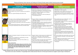 Children develop at their own rates, and in their own ways. The development statements and their order should not be taken as necessary steps for individual children.
They should not be used as checklists. The age/stage bands overlap because these are not fixed age boundaries but suggest a typical range of development.
Playing and Exploring, Active Learning, and Creating and Thinking Critically support children’s learning across all areas
9
PSED:Makingrelationships
40-60+
months
30-50 months
Personal, Social and Emotional Development: Making relationships
A Unique Child:
observing what a child is learning
Positive Relationships:
what adults could do
Enabling Environments:
what adults could provide
•	Interested in others’ play and starting to join in.
•	Seeks out others to share experiences.
•	Shows affection and concern for people who are special to
them.
•	May form a special friendship with another child.
•	Ensure that children have opportunities to join in.
•	Help them to recognise and understand the rules for
being together with others, such as waiting for a turn.
•	Continue to talk about feelings such as sadness,
happiness, or feeling cross.
•	Model ways of noticing how others are feeling and
comforting/helping them.
•	Make time for children to be with their key person,
individually and in their key group.
•	Create areas in which children can sit and chat with
friends, such as a snug den and cosy spaces.
•	Provide resources that promote cooperation between
two children such as a big ball to roll or throw to each
other.
•	Can play in a group, extending and elaborating play ideas,
e.g. building up a role-play activity with other children.
•	Initiates play, offering cues to peers to join them.
•	Keeps play going by responding to what others are saying or
doing.
•	Demonstrates friendly behaviour, initiating conversations and
forming good relationships with peers and familiar adults.
•	Support children in developing positive relationships by
challenging negative comments and actions towards
either peers or adults.
•	Encourage children to choose to play with a variety of
friends from all backgrounds, so that everybody in the
group experiences being included.
•	Help children understand the feelings of others by labelling
emotions such as sadness, happiness, feeling cross,
lonely, scared or worried.
•	Plan support for children who have not yet made friends.
•	Plan activities that require collaboration, such as
parachute activities and ring games.
•	Provide stability in staffing, key person relationships and
in grouping of the children.
•	Provide time, space and materials for children to
collaborate with one another in different ways, for
example, building constructions.
•	Provide a role-play area resourced with materials
reflecting children’s family lives and communities.
Consider including resources reflecting lives that are
unfamiliar, to broaden children’s knowledge and reflect
an inclusive ethos.
•	Choose books, puppets and dolls that help children
explore their ideas about friends and friendship and
to talk about feelings, e.g. someone saying ‘You can’t
play’.
•	Initiates conversations, attends to and takes account of what
others say.
•	Explains own knowledge and understanding, and asks
appropriate questions of others.
•	Takes steps to resolve conflicts with other children, e.g.
finding a compromise.
Early Learning Goal
Children play co-operatively, taking turns with others. They
take account of one another’s ideas about how to organise
their activity. They show sensitivity to others’ needs and
feelings, and form positive relationships with adults and
other children.
•	Support children in linking openly and confidently with
others, e.g. to seek help or check information.
•	Model being a considerate and responsive partner in
interactions.
•	Ensure that children and adults make opportunities to
listen to each other and explain their actions.
•	Be aware of and respond to particular needs of children
who are learning English as an additional language.
•	Ensure that children have opportunities over time to get
to know everyone in the group, not just their special
friends.
•	Ensure children have opportunities to relate to their key
person, individually and in small groups.
•	Provide activities that involve turn-taking and sharing in
small groups.
22-36 months
 