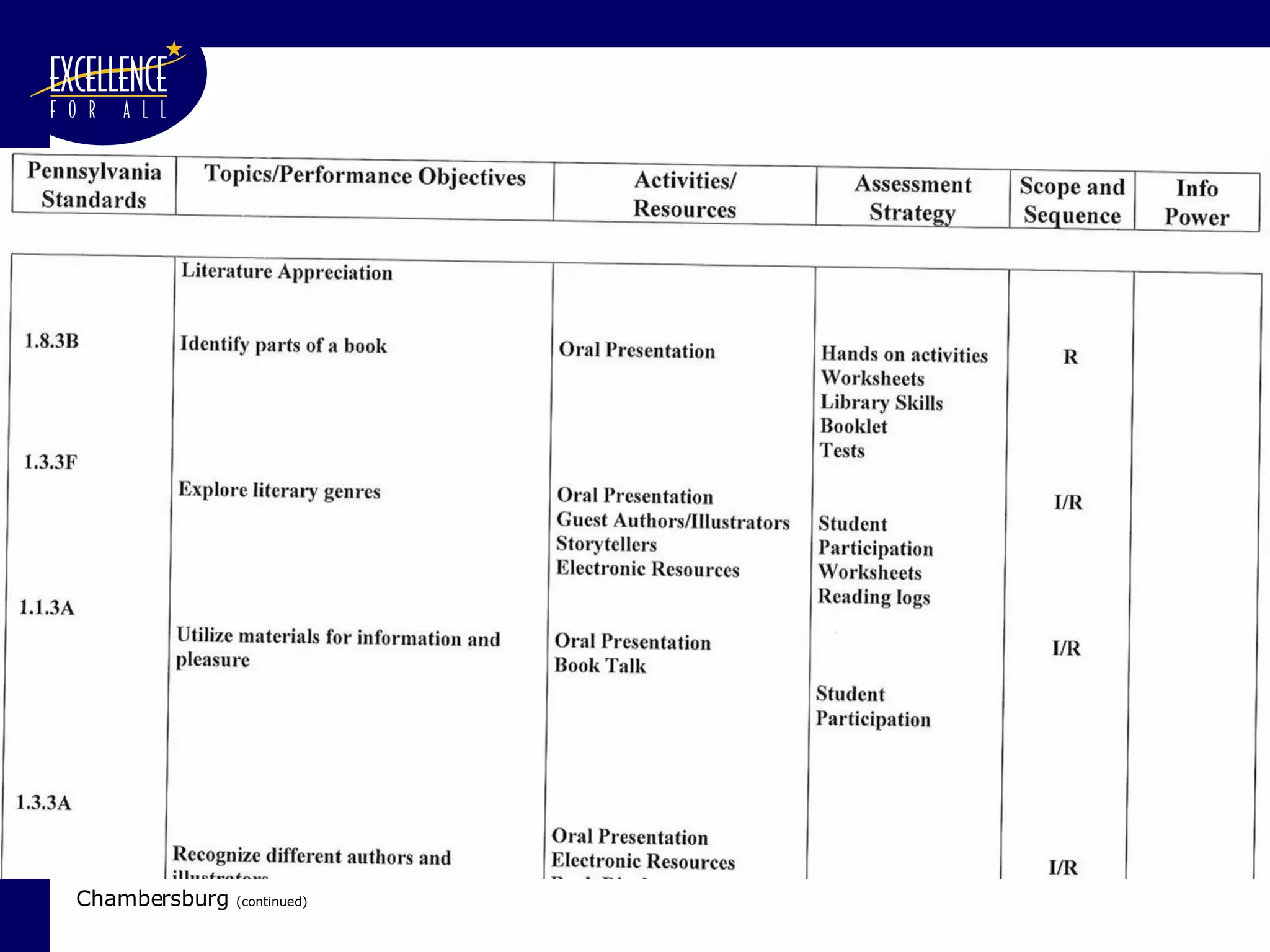 Chambersburg  (continued) 