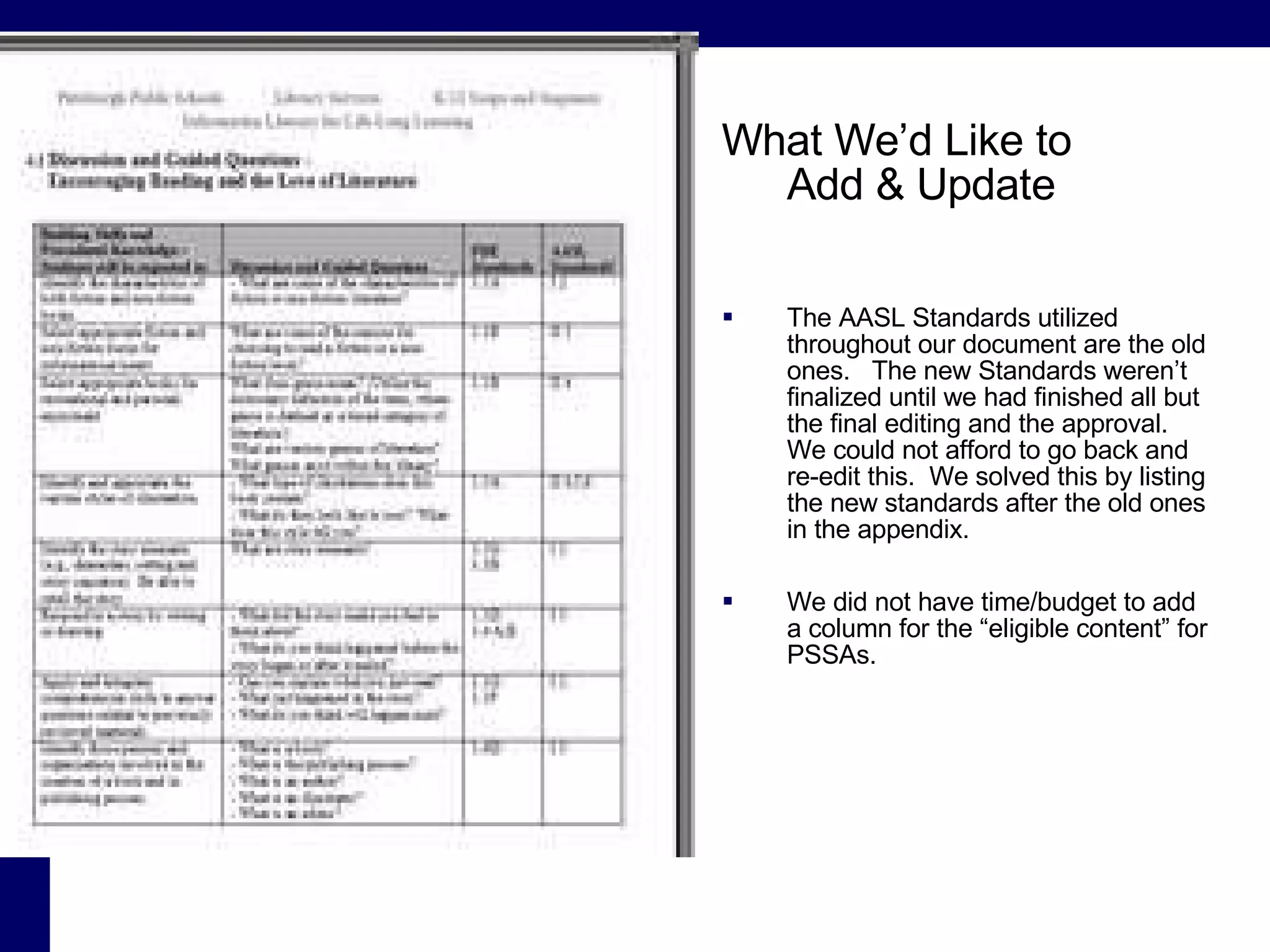 What We’d Like to  Add & Update The AASL Standards utilized throughout our document are the old ones.  The new Standards weren’t finalized until we had finished all but the final editing and the approval.  We could not afford to go back and re-edit this.  We solved this by listing the new standards after the old ones in the appendix. We did not have time/budget to add a column for the “eligible content” for PSSAs. 